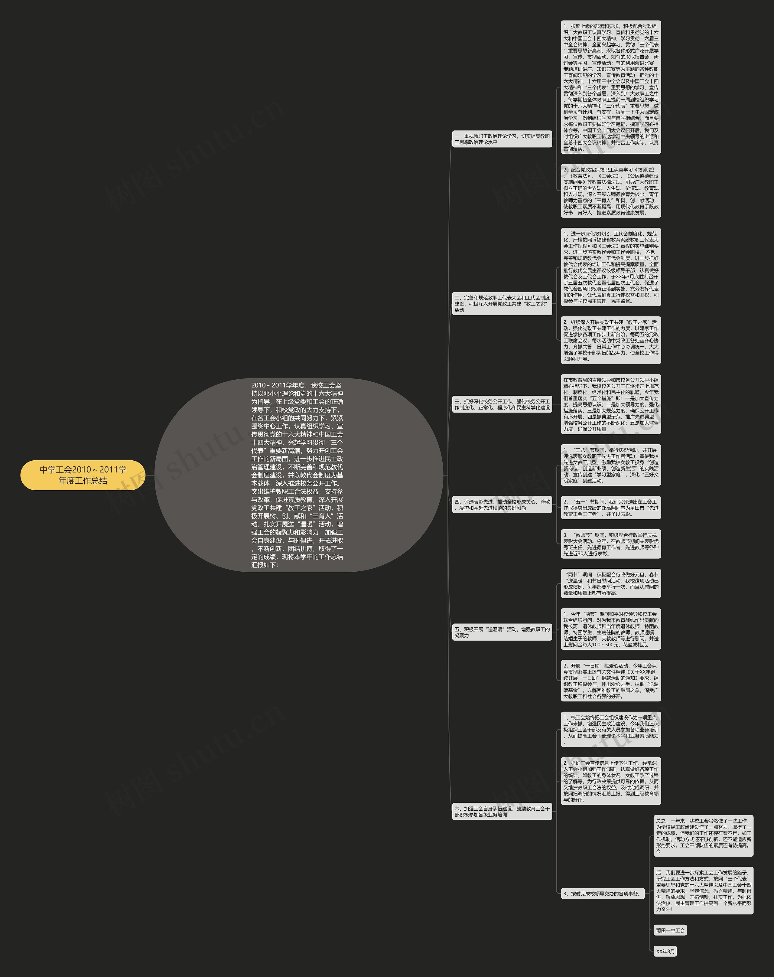 中学工会2010~2011学年度工作总结 中学工会2010~2011学年度工作总结