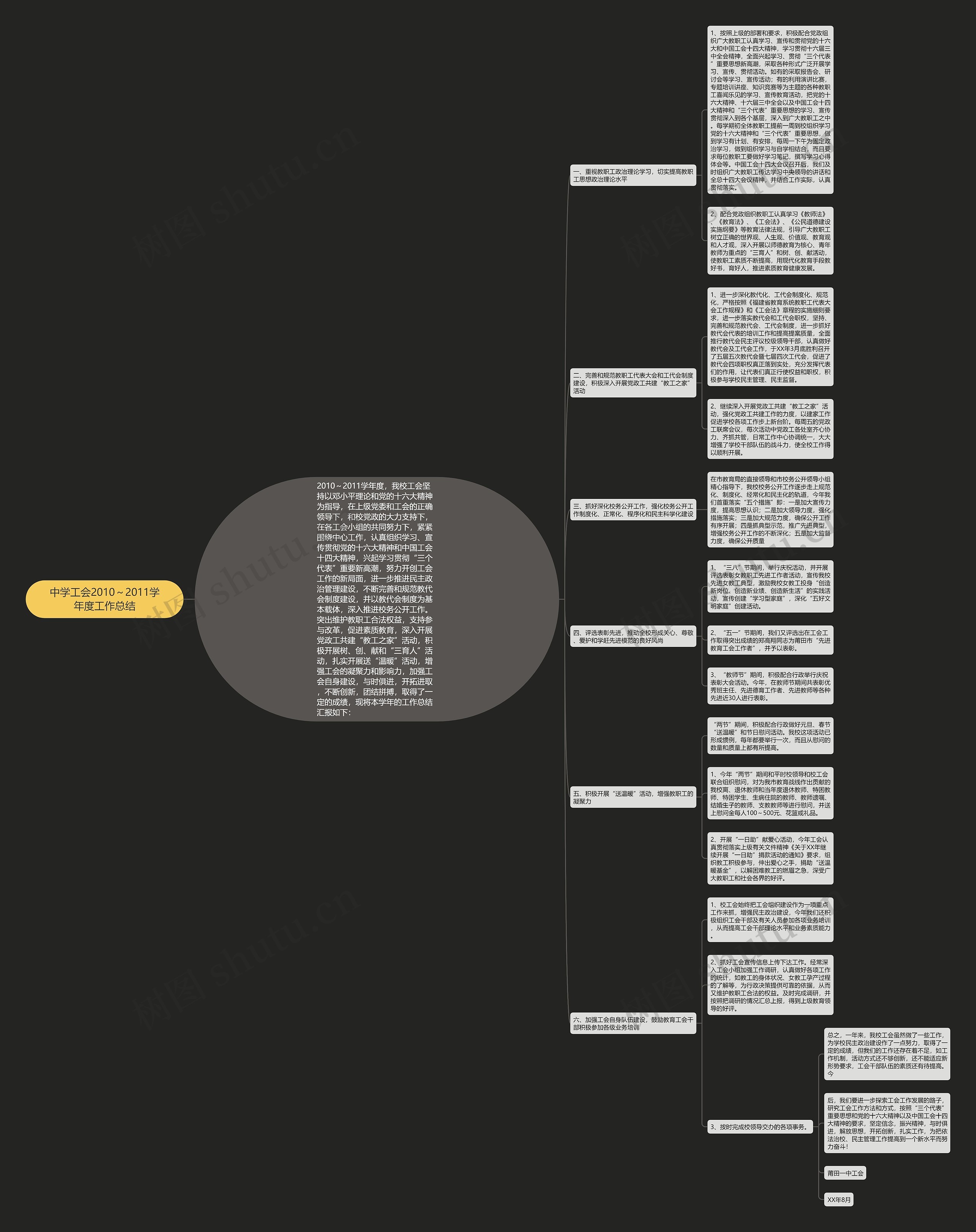 中学工会2010～2011学年度工作总结思维导图