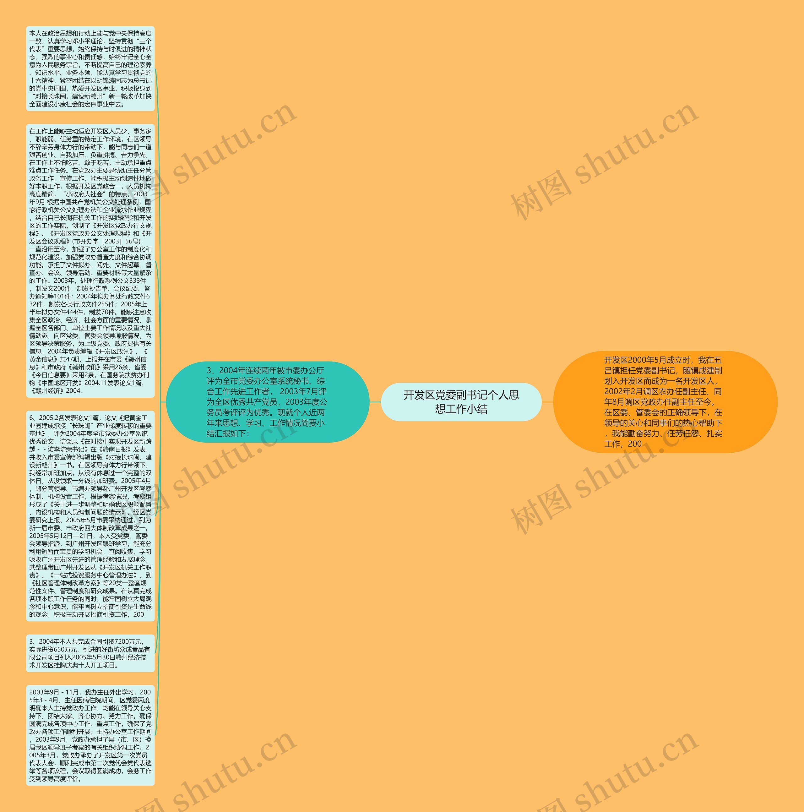开发区党委副书记个人思想工作小结思维导图