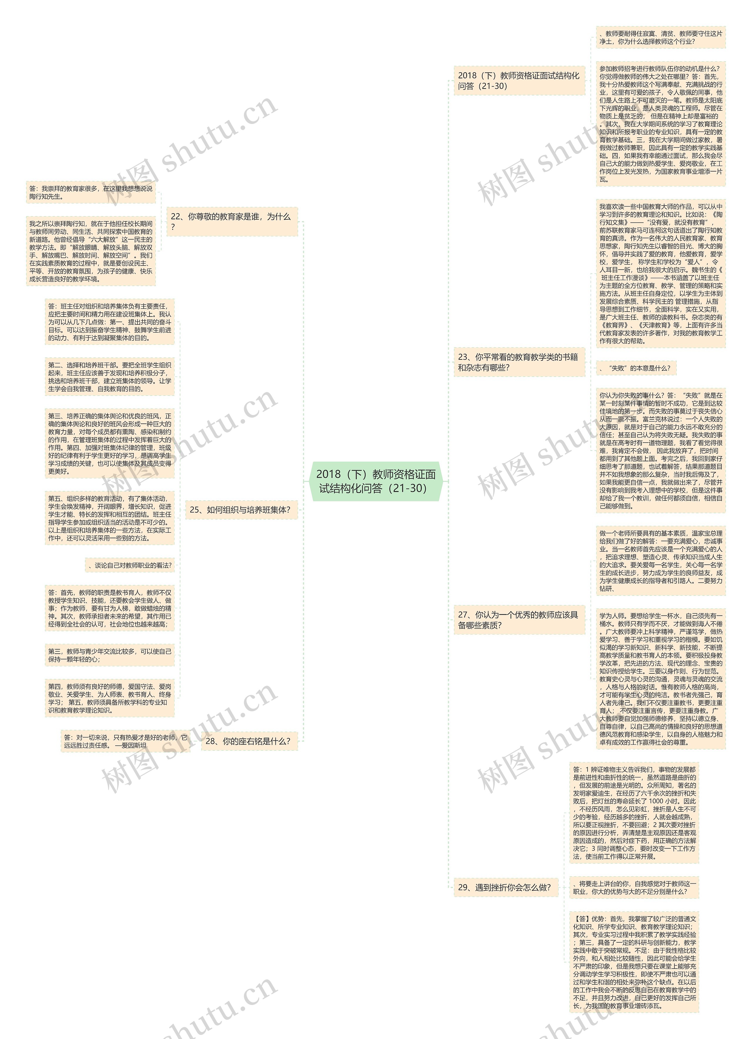 2018（下）教师资格证面试结构化问答（21-30）思维导图