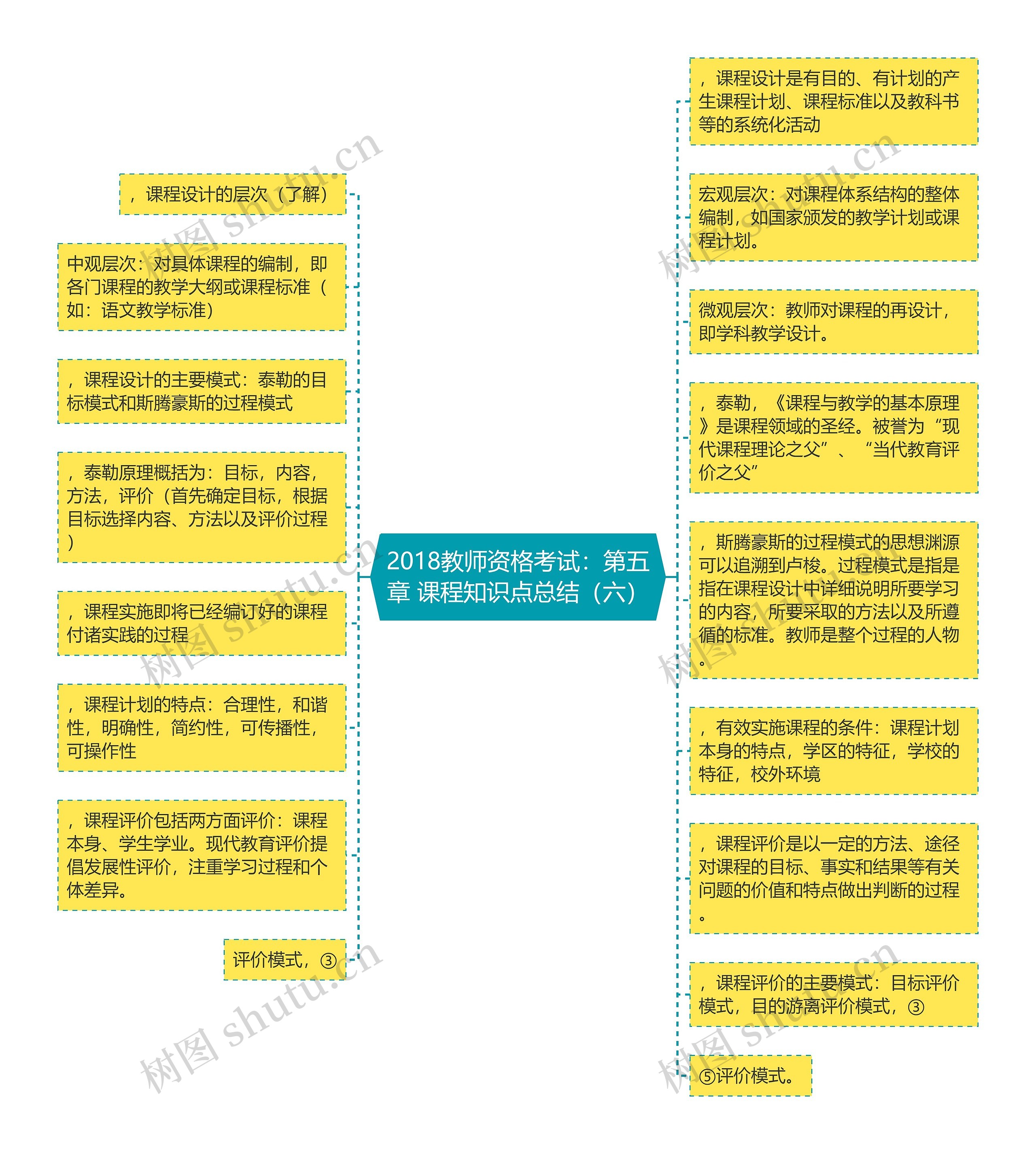 2018教师资格考试：第五章 课程知识点总结（六）