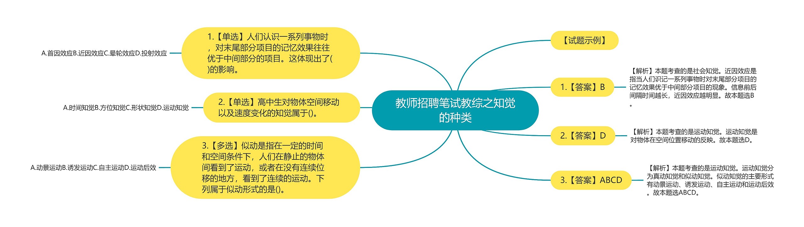 教师招聘笔试教综之知觉的种类思维导图