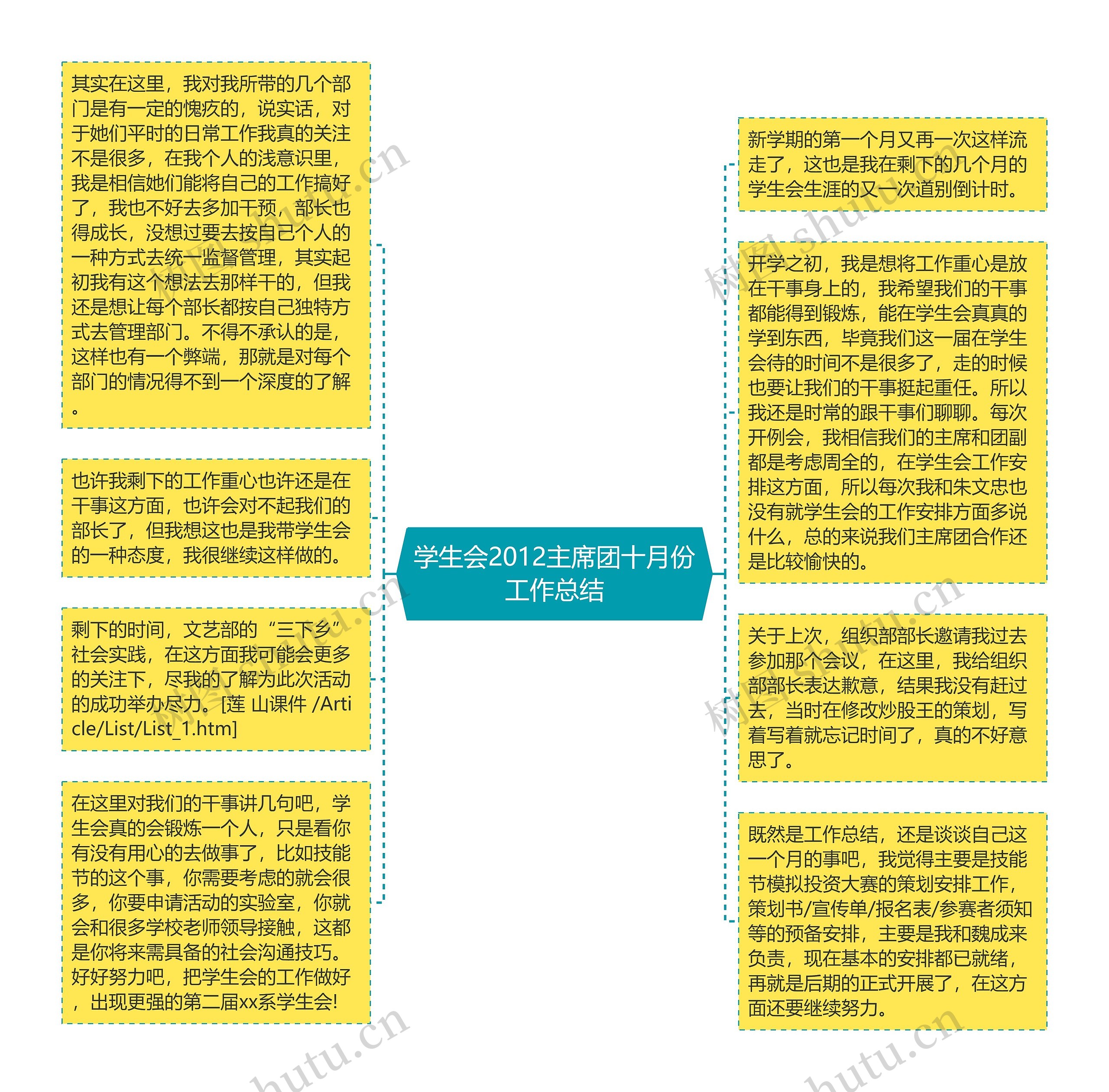 学生会2012主席团十月份工作总结思维导图