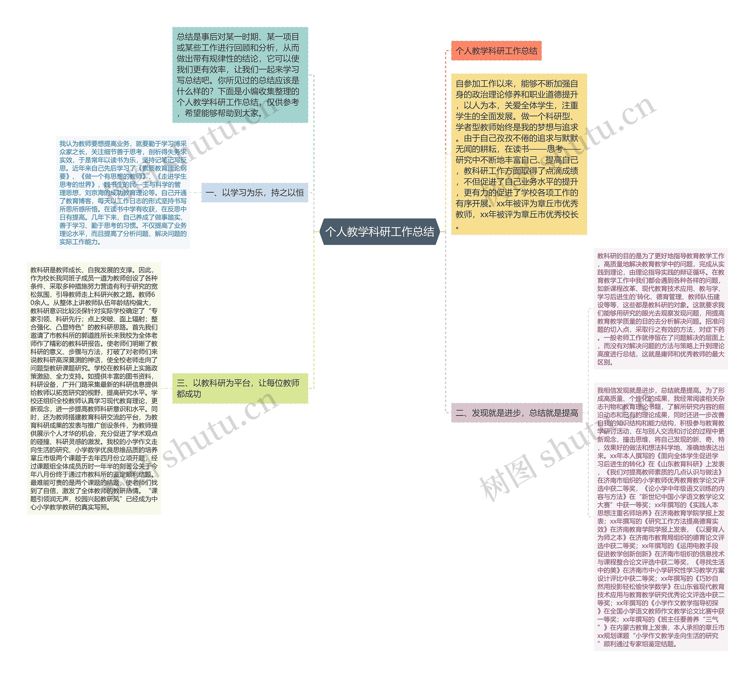 个人教学科研工作总结思维导图