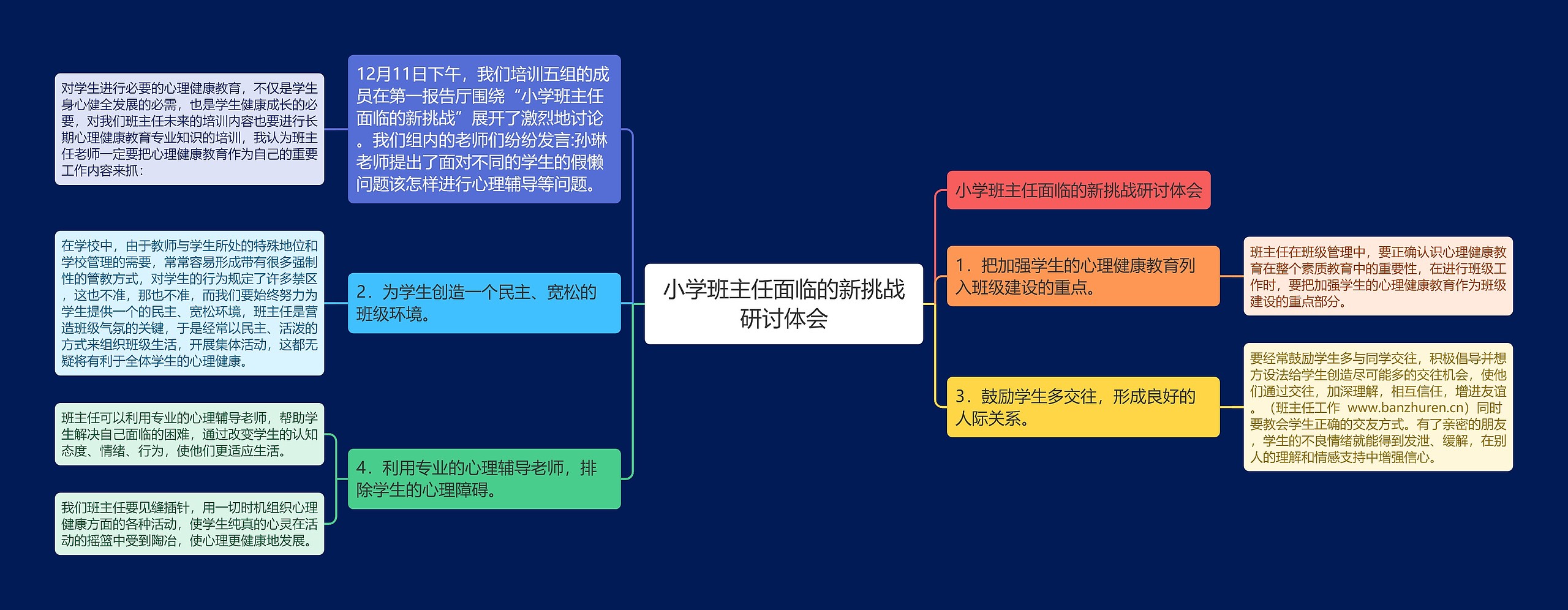 小学班主任面临的新挑战研讨体会思维导图