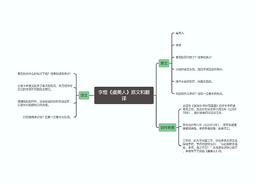 李煜《虞美人》原文和翻译