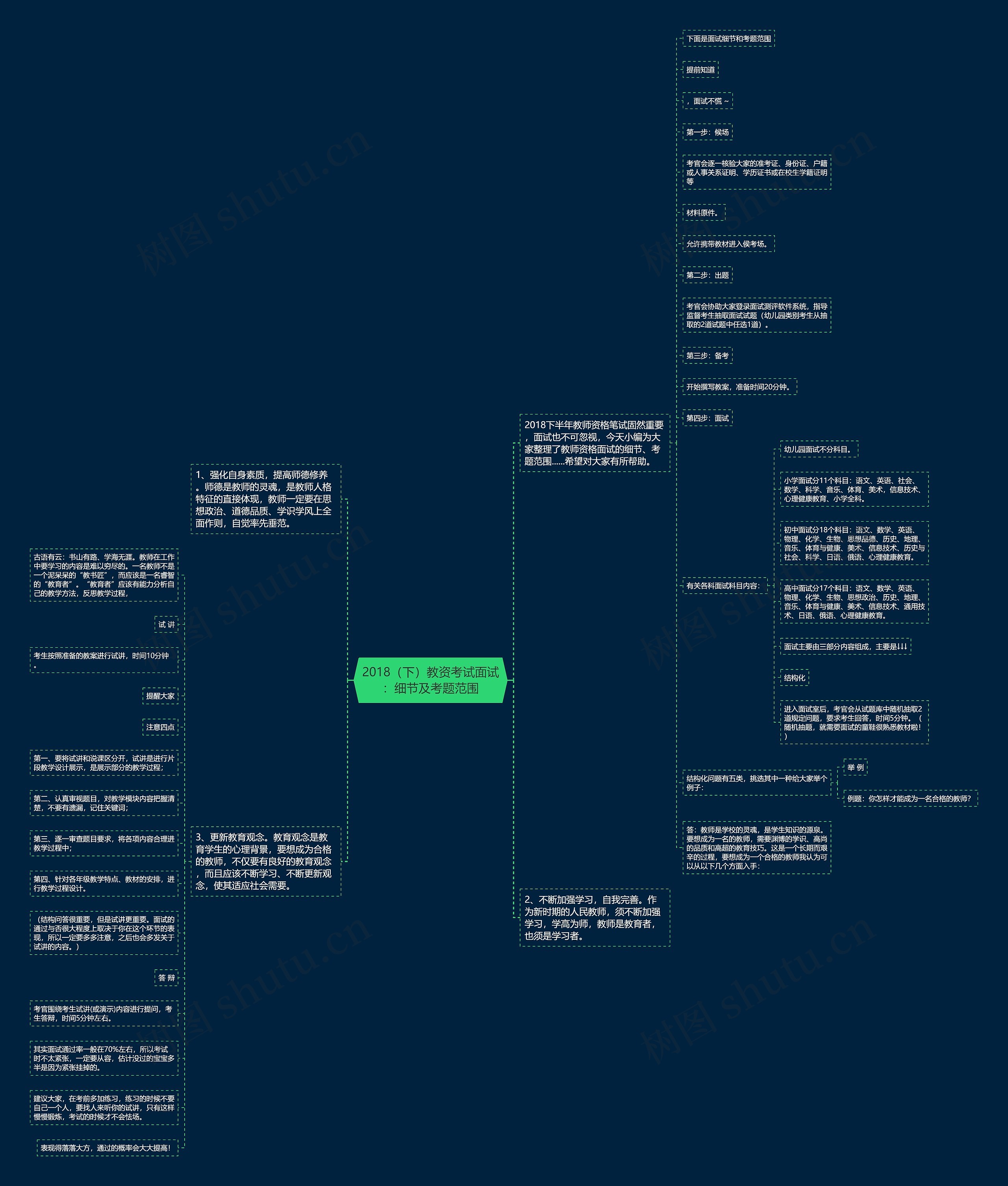 2018（下）教资考试面试：细节及考题范围思维导图