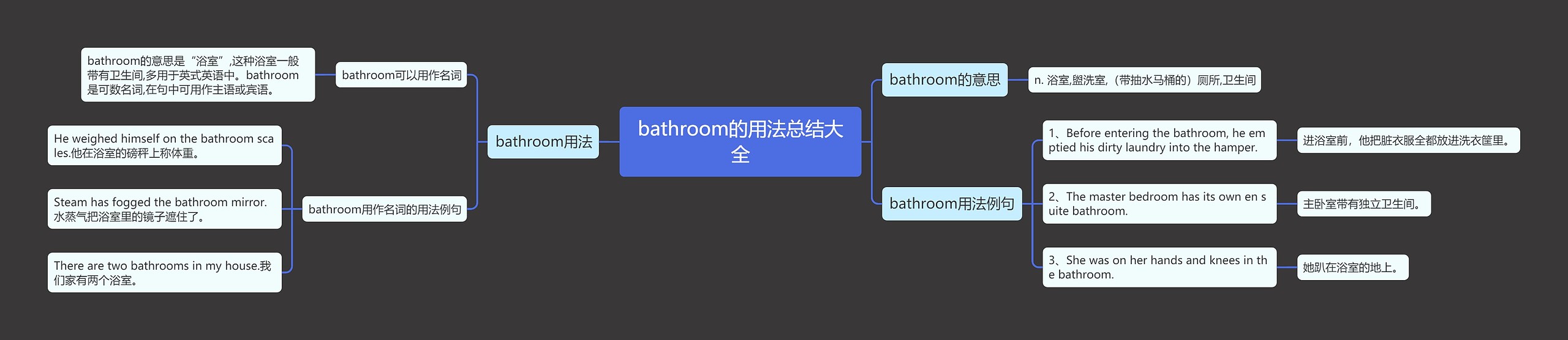 bathroom的用法总结大全思维导图