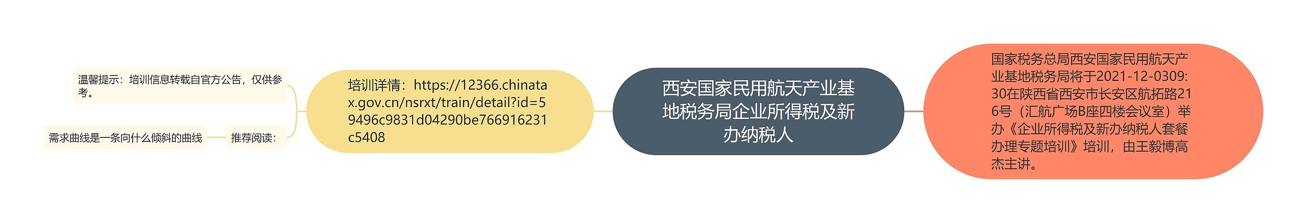 西安国家民用航天产业基地税务局企业所得税及新办纳税人