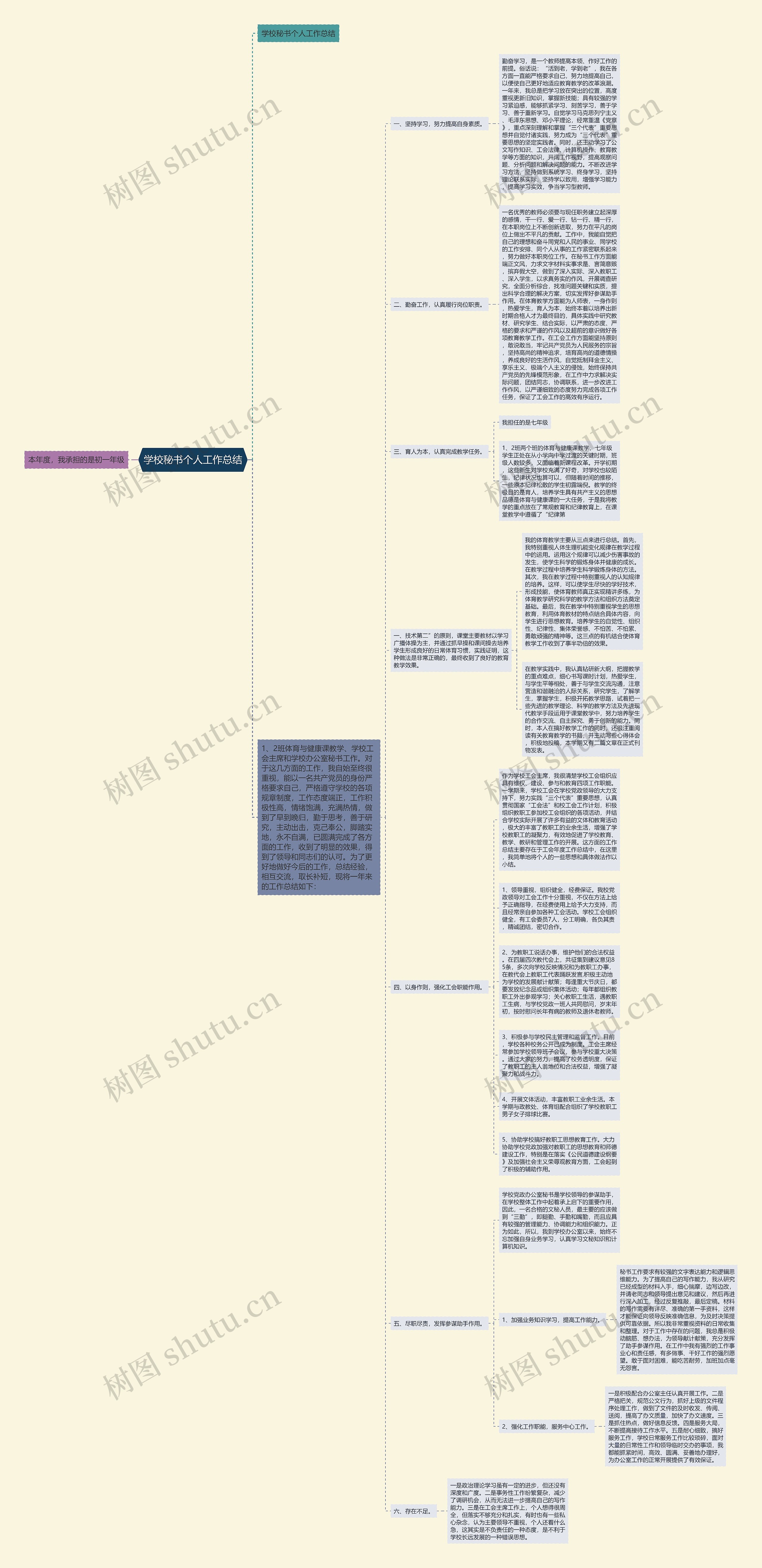 学校秘书个人工作总结思维导图