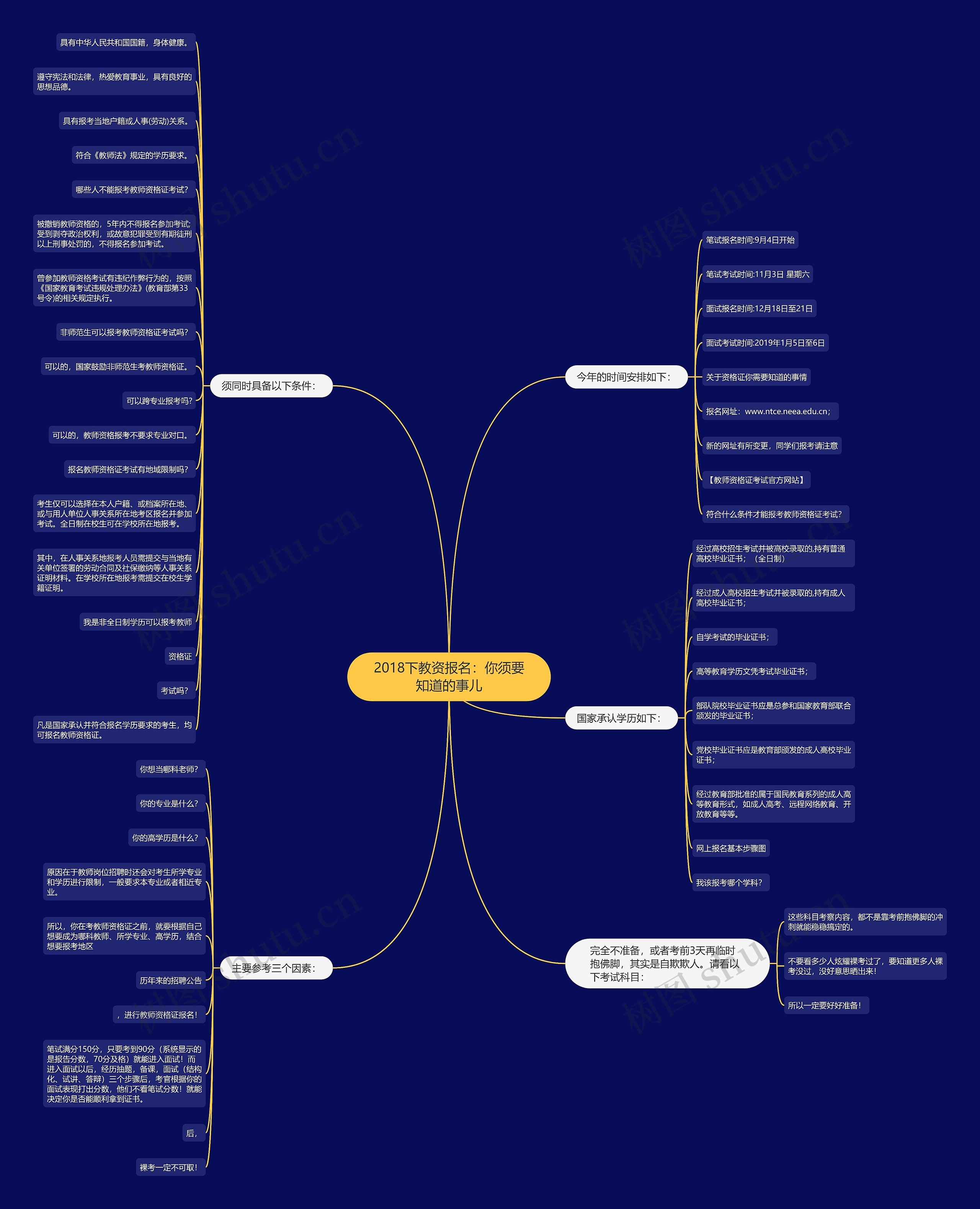 2018下教资报名：你须要知道的事儿思维导图