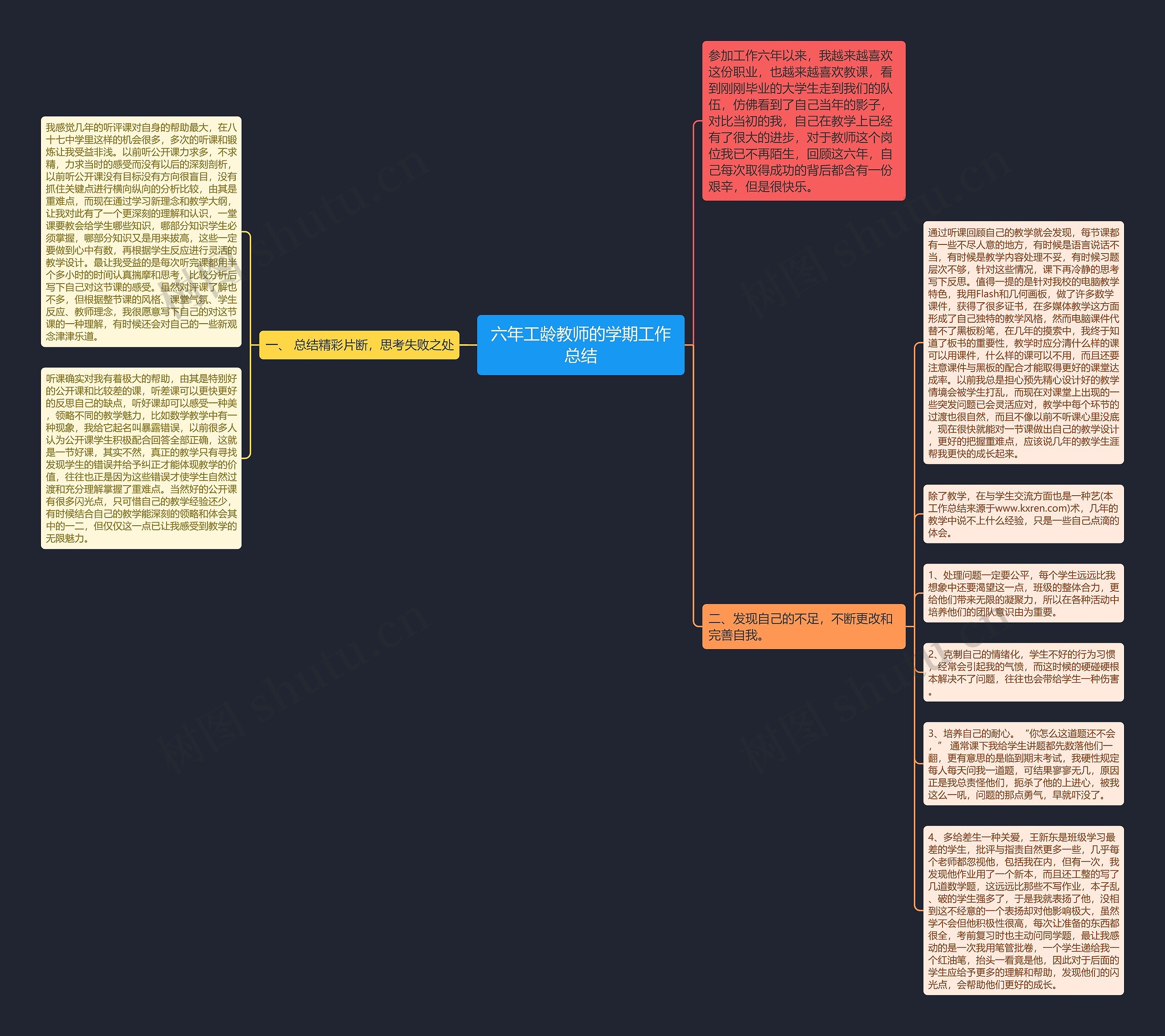 六年工龄教师的学期工作总结思维导图