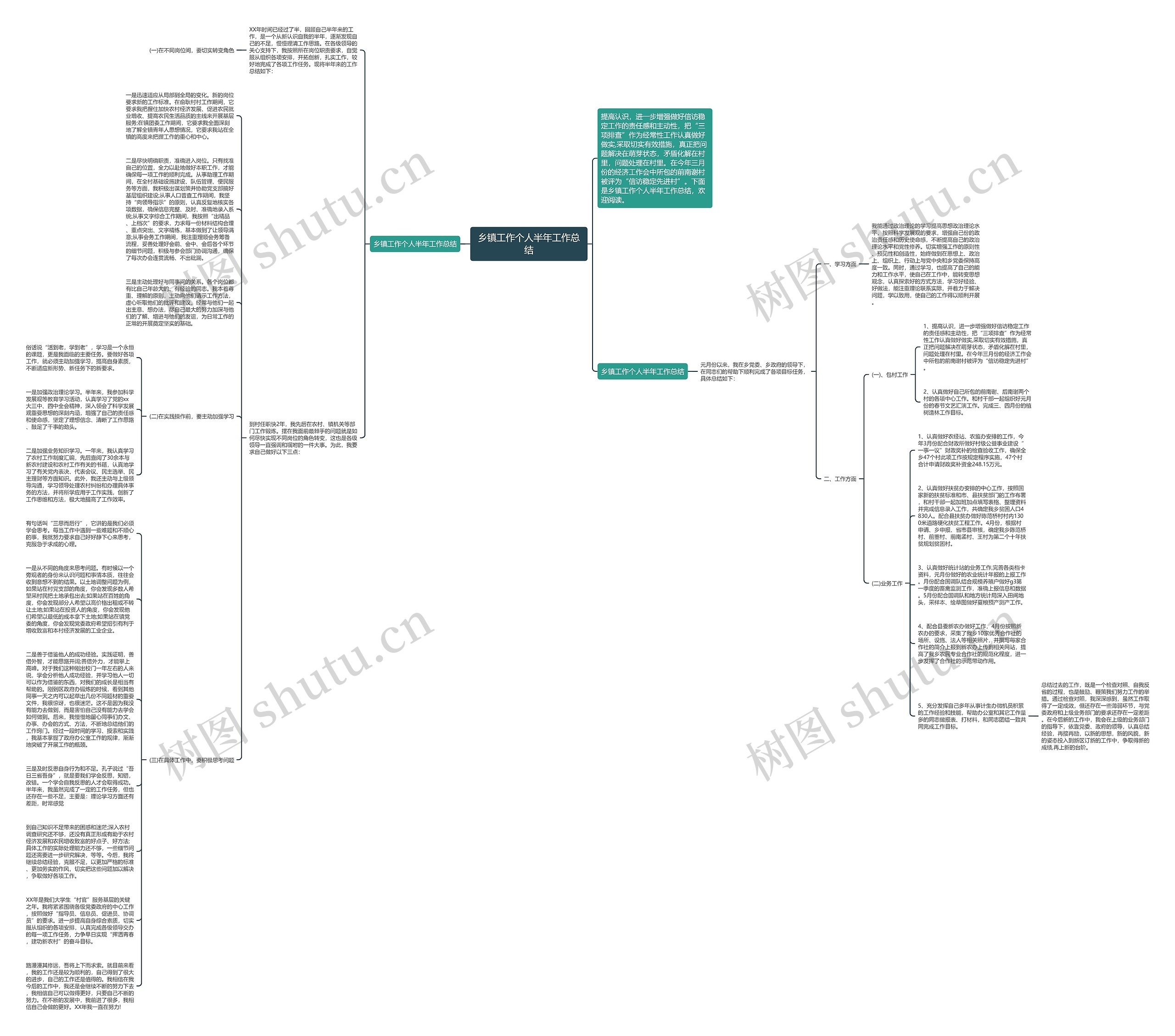 乡镇工作个人半年工作总结思维导图