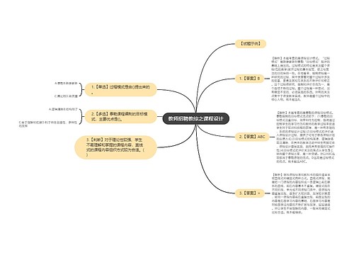 教师招聘教综之课程设计