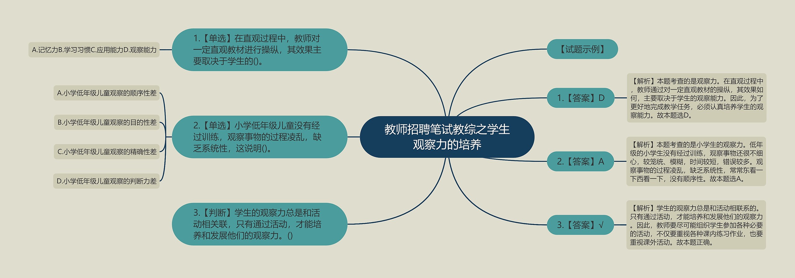 教师招聘笔试教综之学生观察力的培养