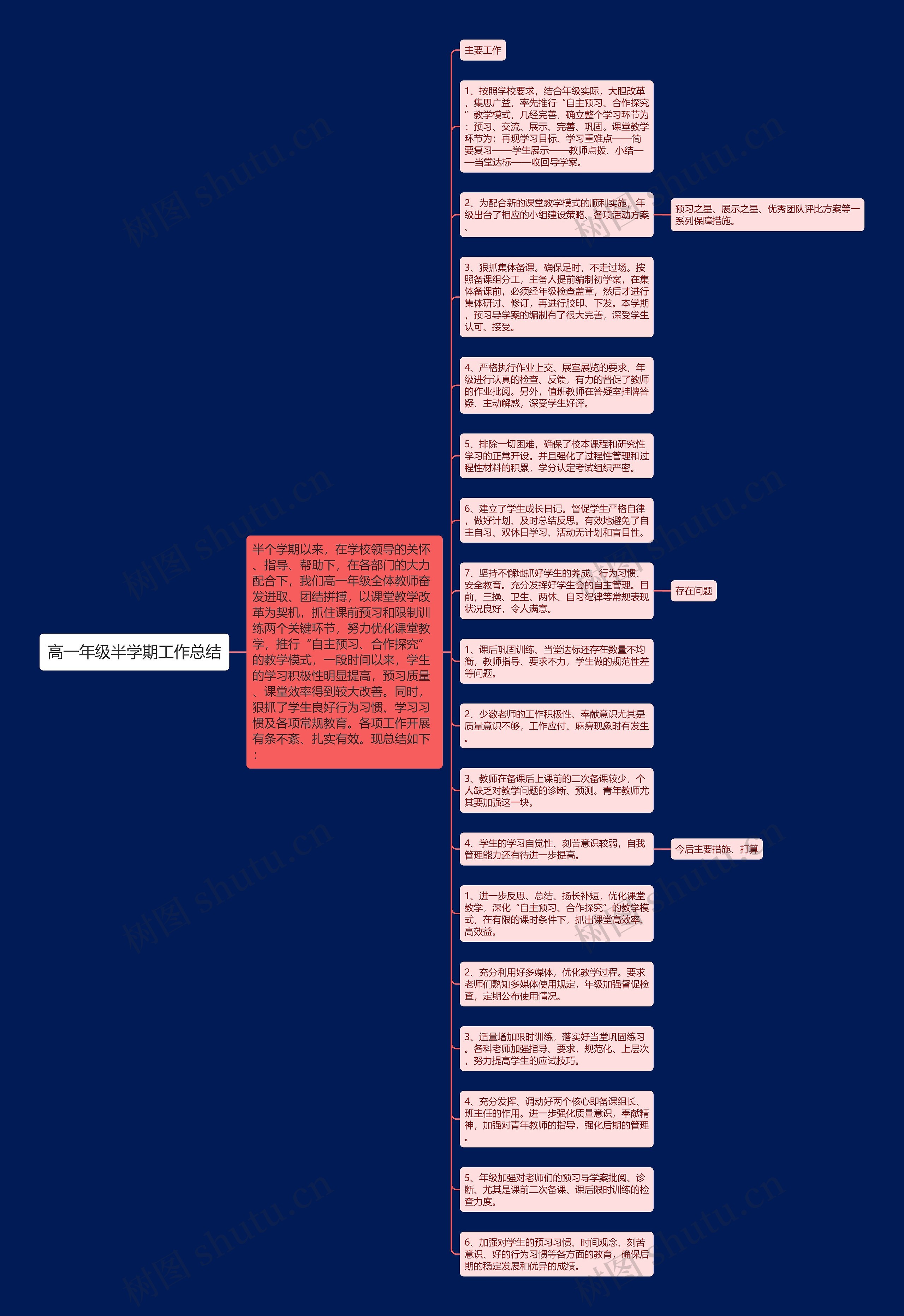 高一年级半学期工作总结思维导图