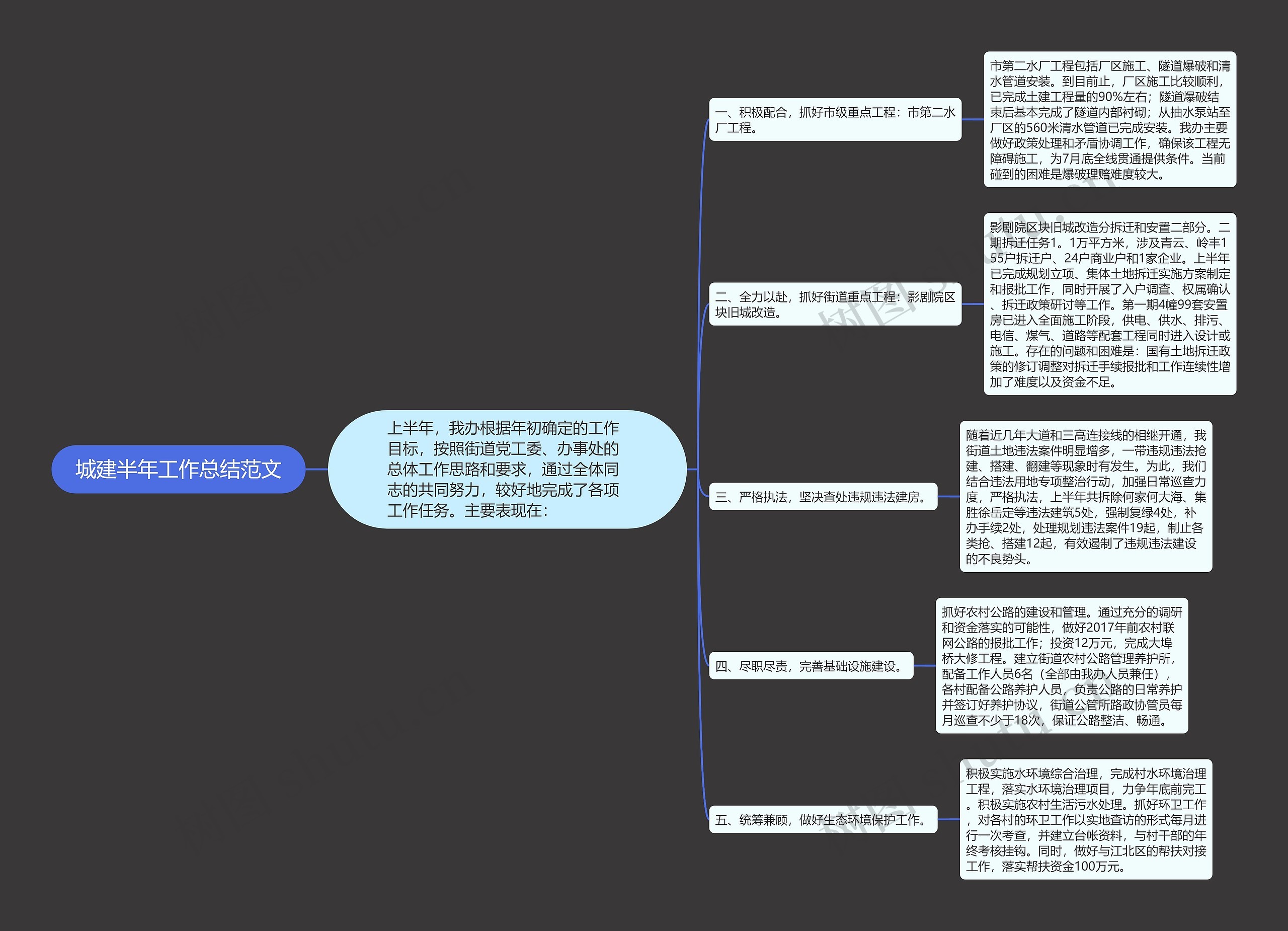 城建半年工作总结范文 城建半年工作总结范文