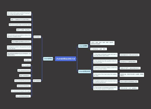 chain的用法总结大全