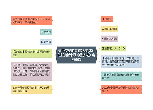 集中反垄断审查制度_2019注册会计师《经济法》考前答疑