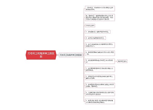 巧夺天工和鬼斧神工的区别