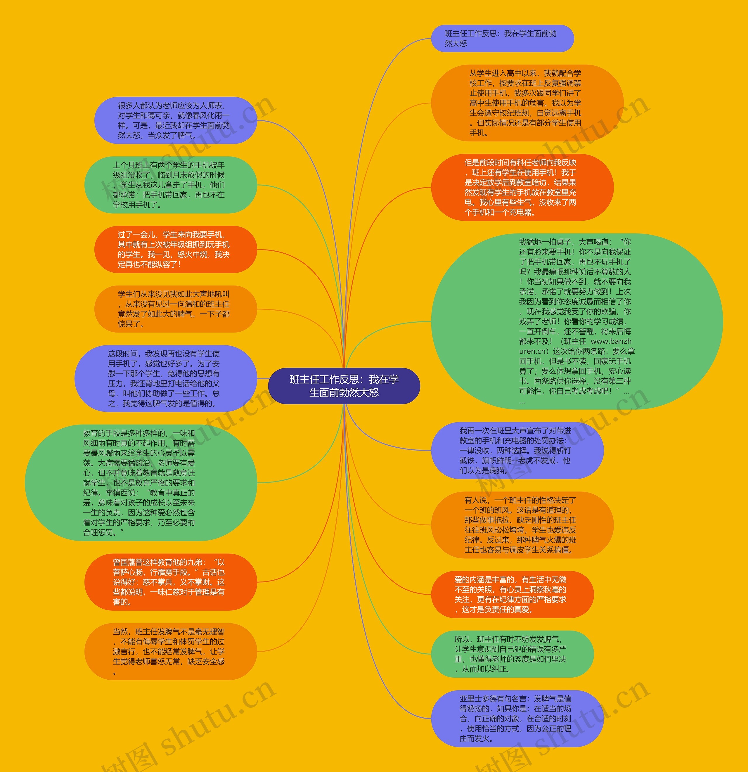 班主任工作反思：我在学生面前勃然大怒思维导图