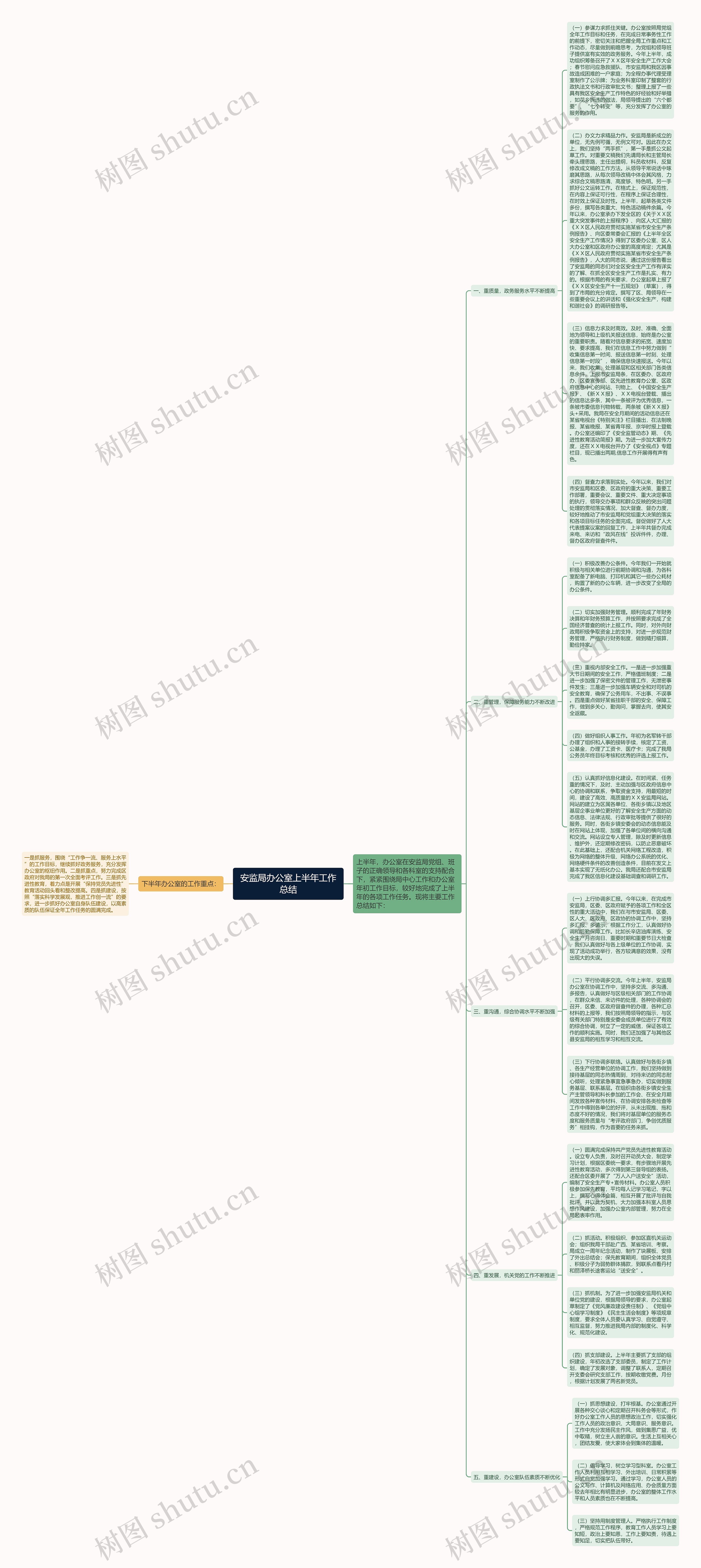 安监局办公室上半年工作总结思维导图