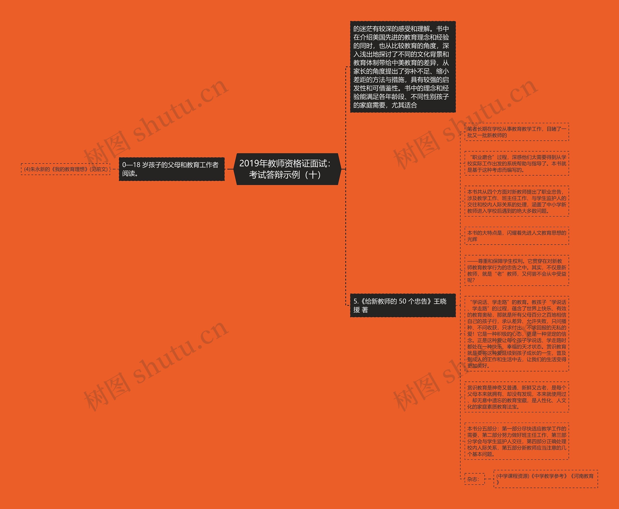 2019年教师资格证面试：考试答辩示例（十）思维导图