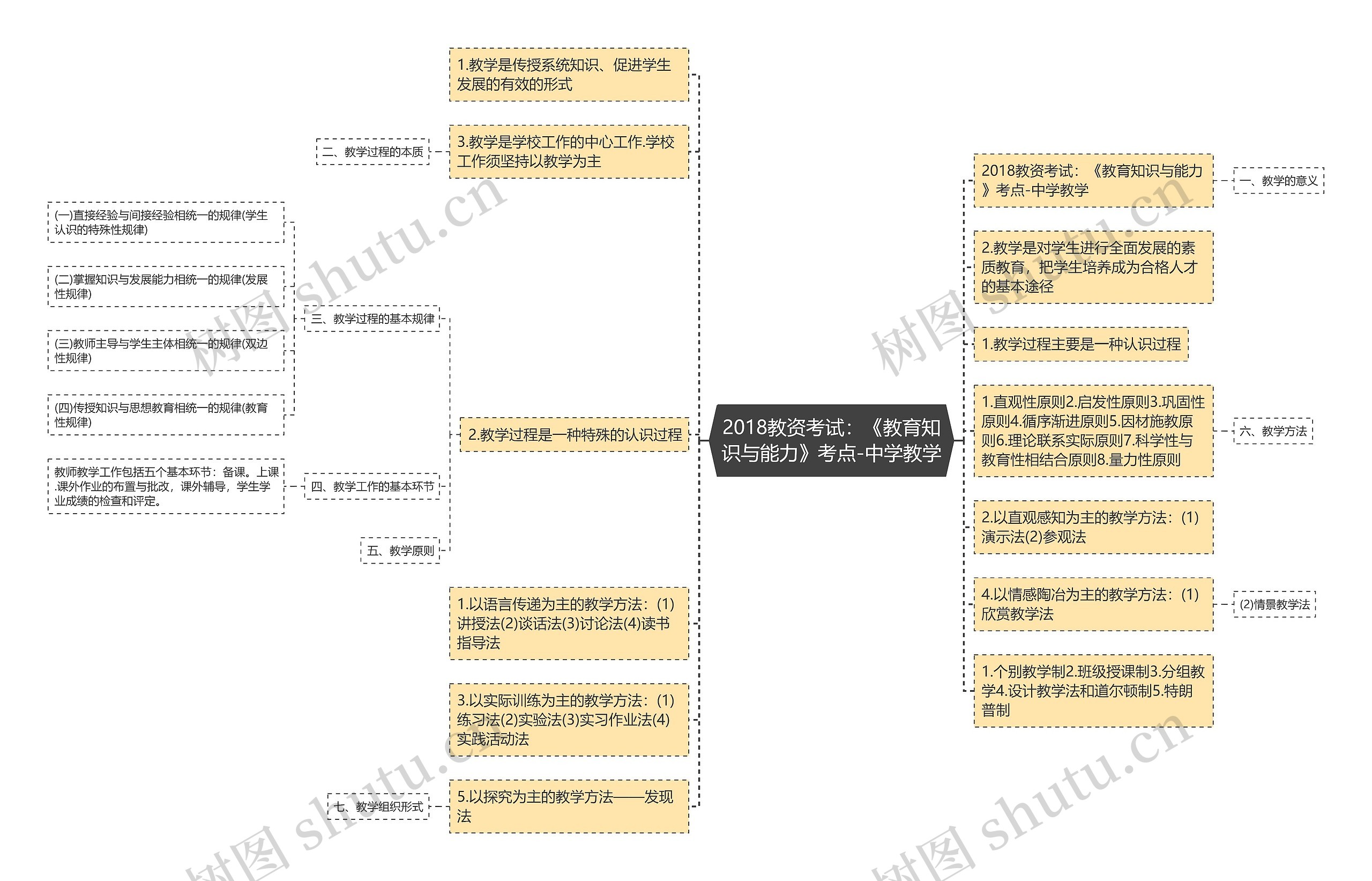 2018教资考试：《教育知识与能力》考点-中学教学