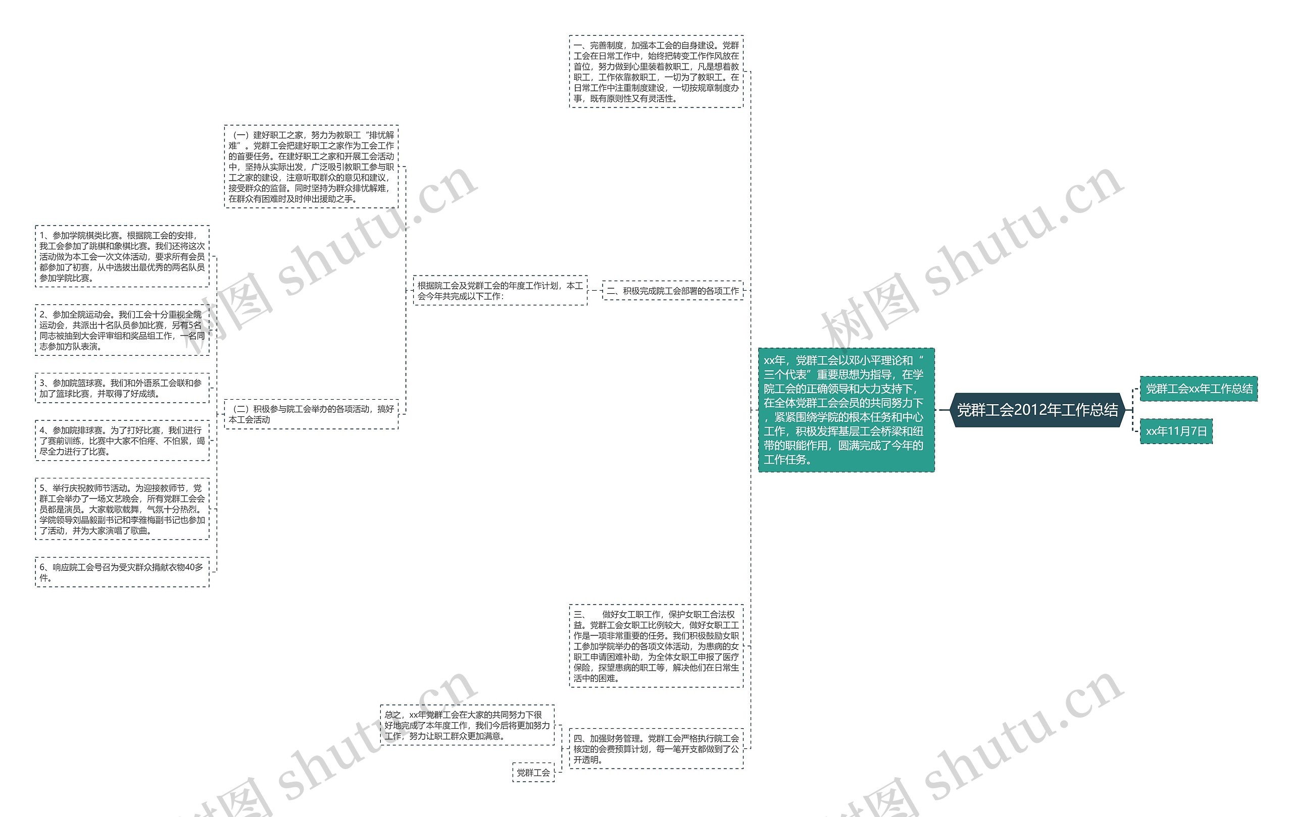 党群工会2012年工作总结