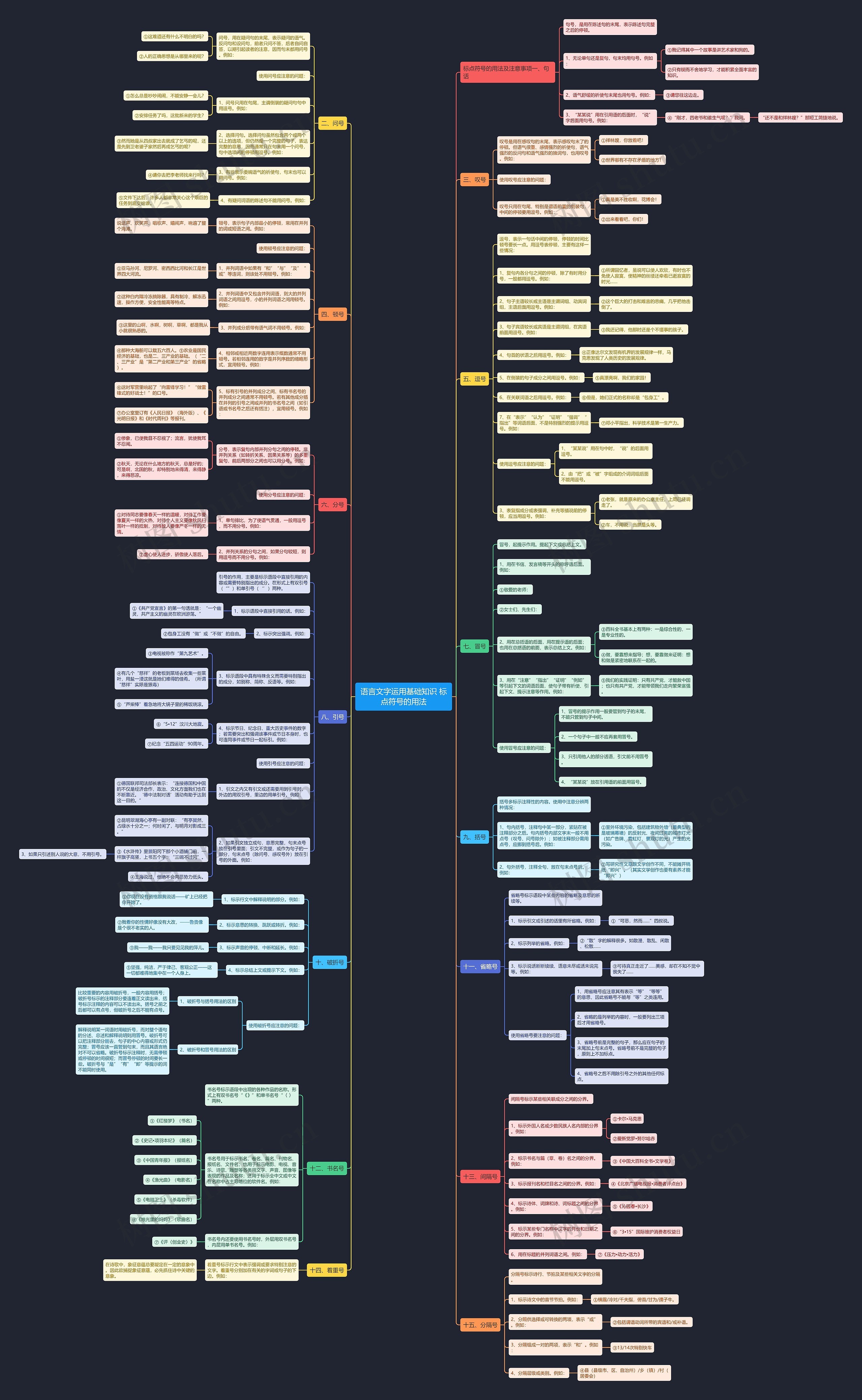 语言文字运用基础知识 标点符号的用法思维导图