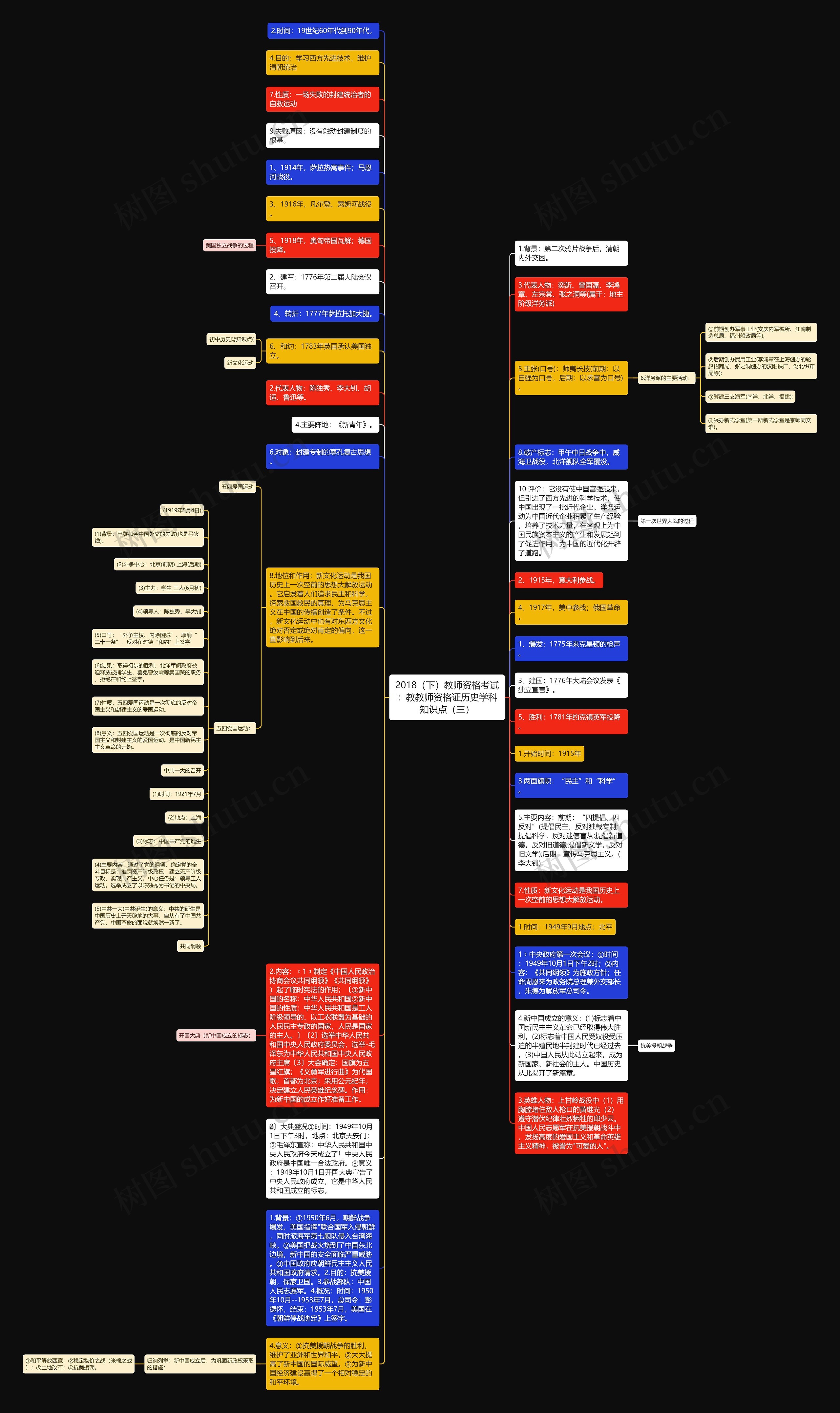 2018(下)教师资格考试:教教师资格证历史学科知识点(三)思维导图高清图 2018(下)教师资格考试:教教师资格证历史学科知识点(三)思维导图