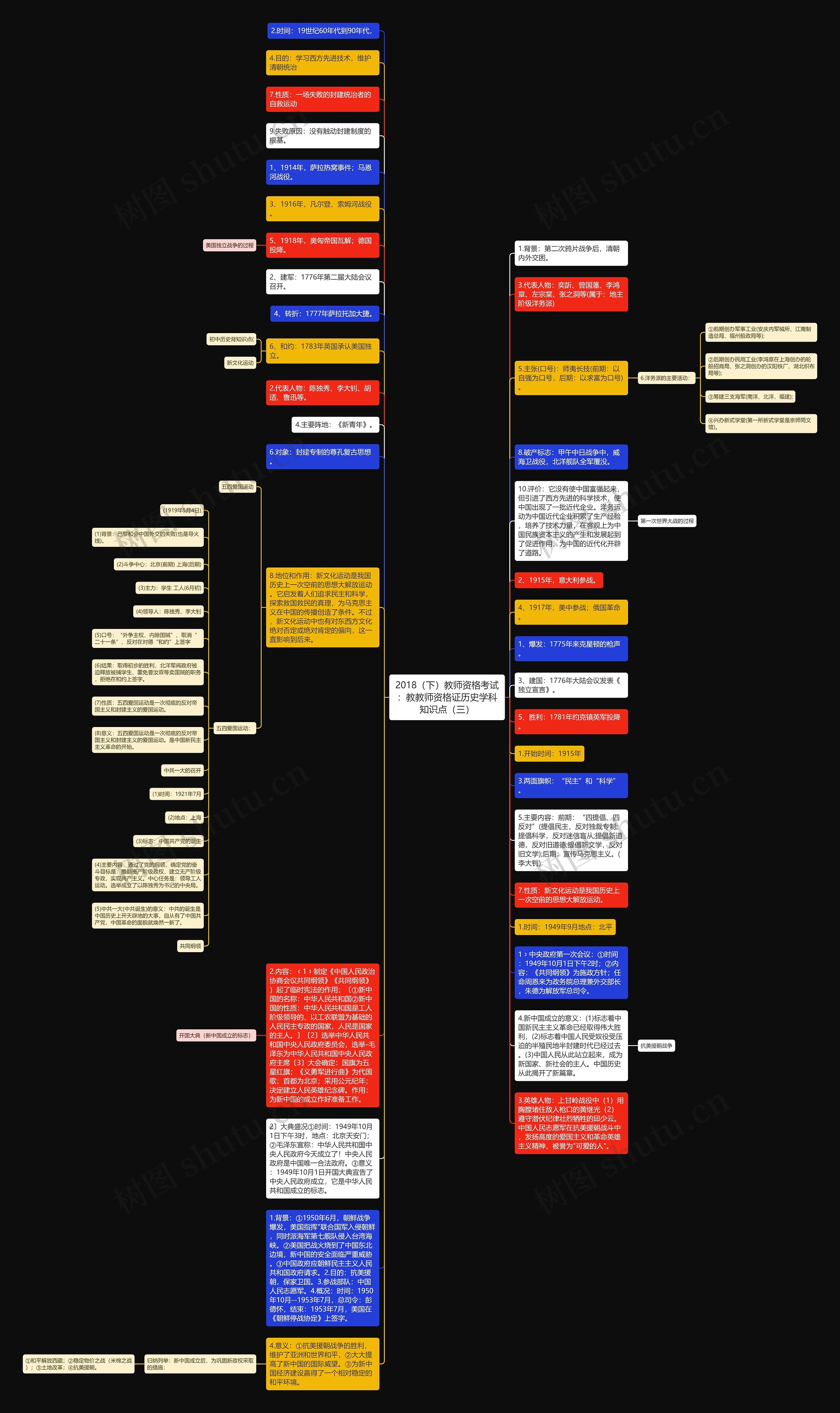 2018（下）教师资格考试：教教师资格证历史学科知识点（三）思维导图