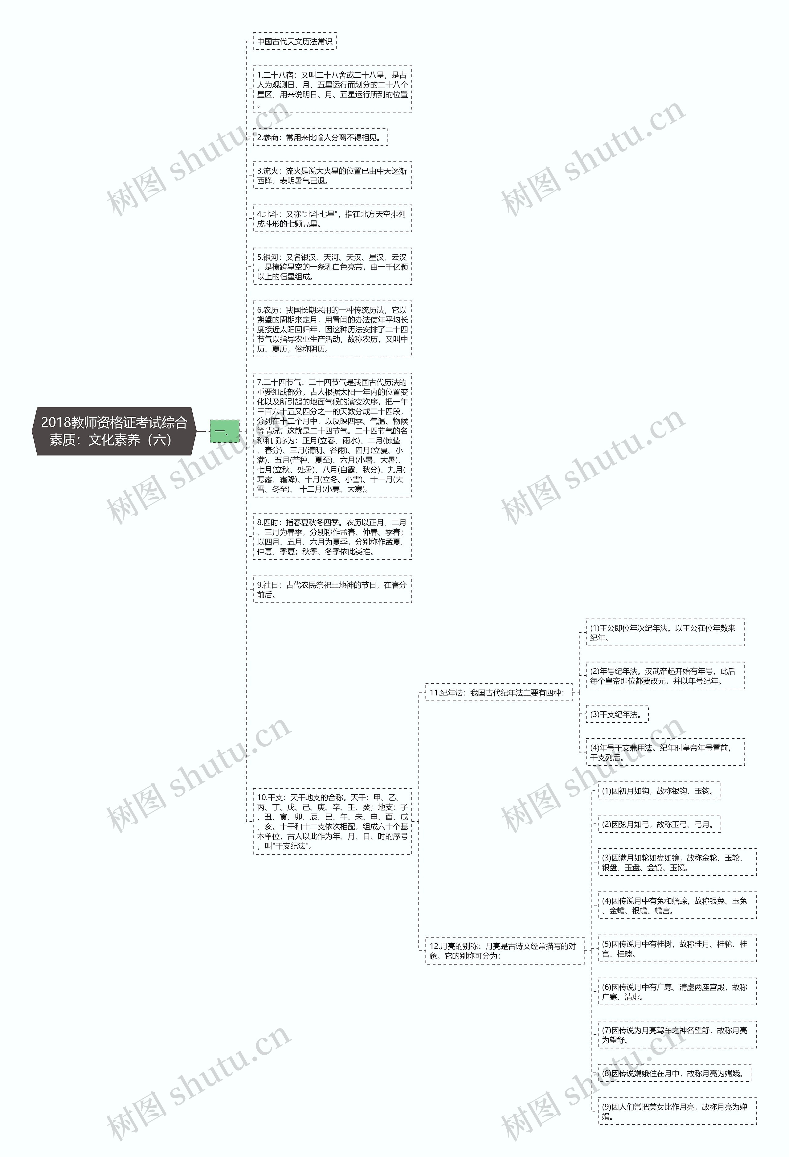 2018教师资格证考试综合素质：文化素养（六）