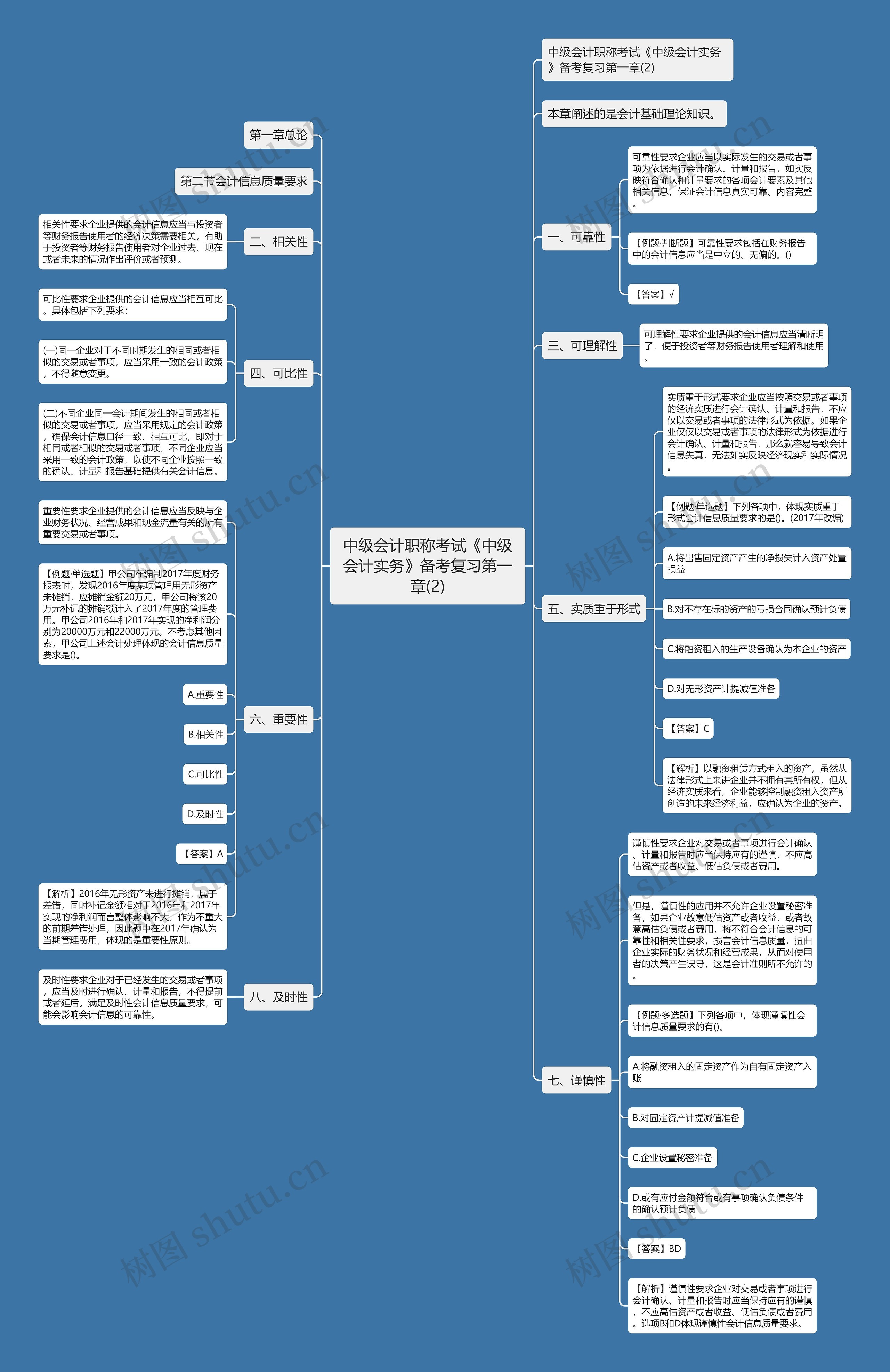 中级会计职称考试《中级会计实务》备考复习第一章(2)