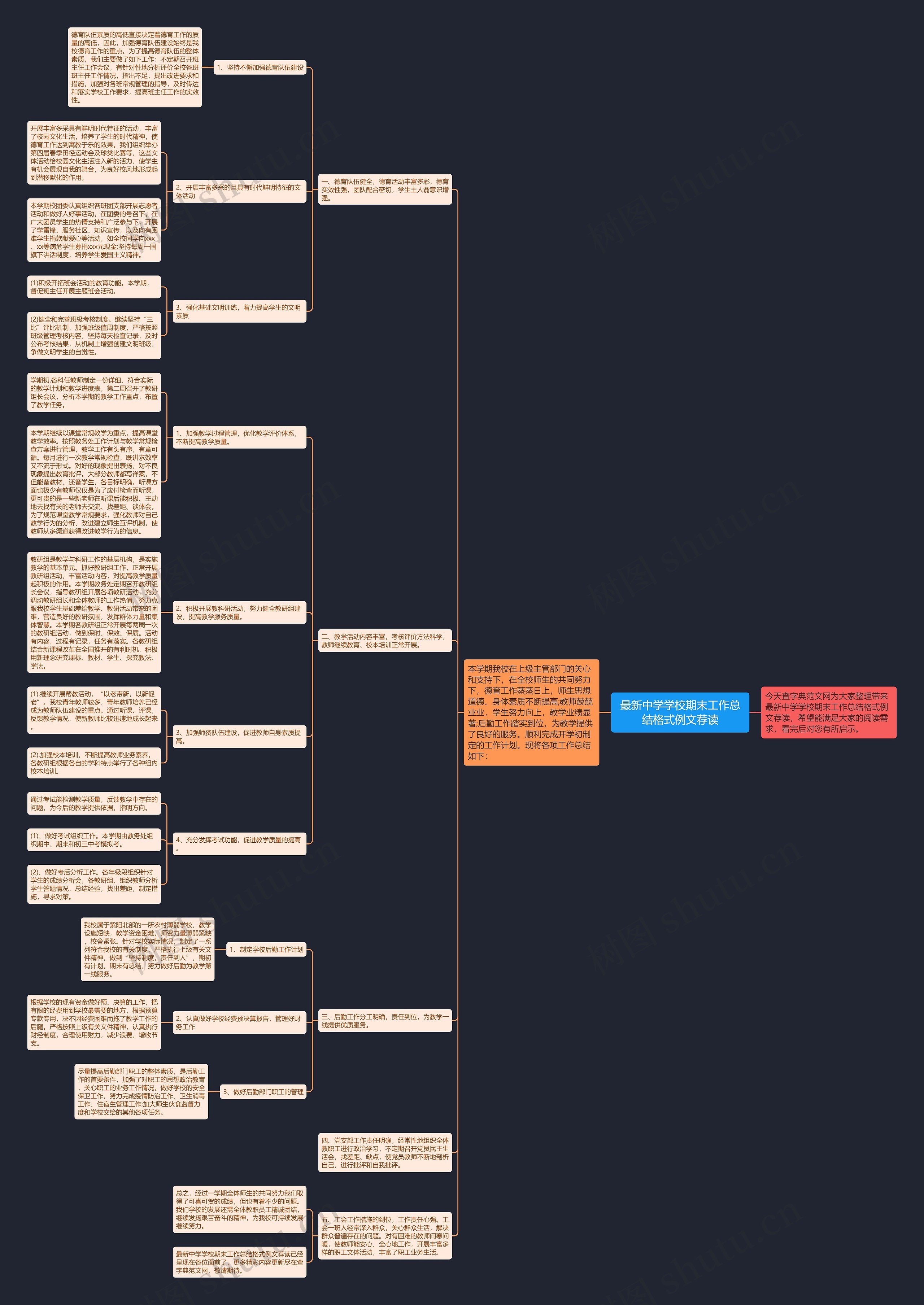 最新中学学校期末工作总结格式例文荐读思维导图