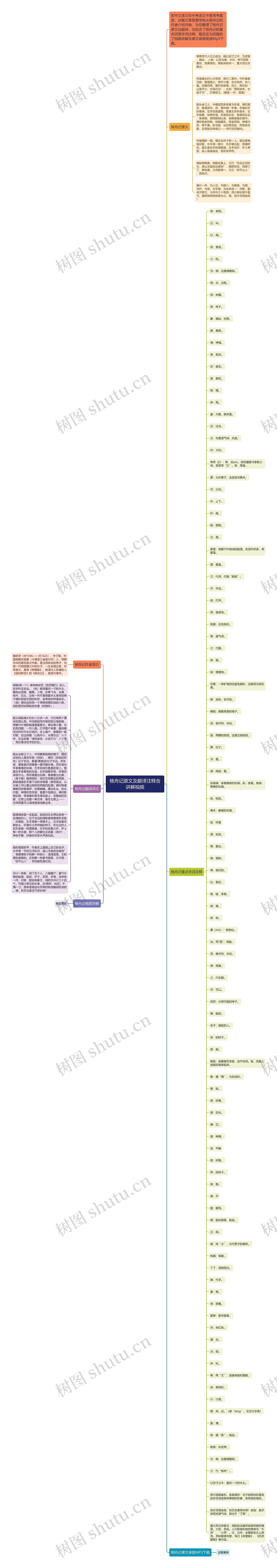 核舟记原文及翻译注释含讲解视频思维导图