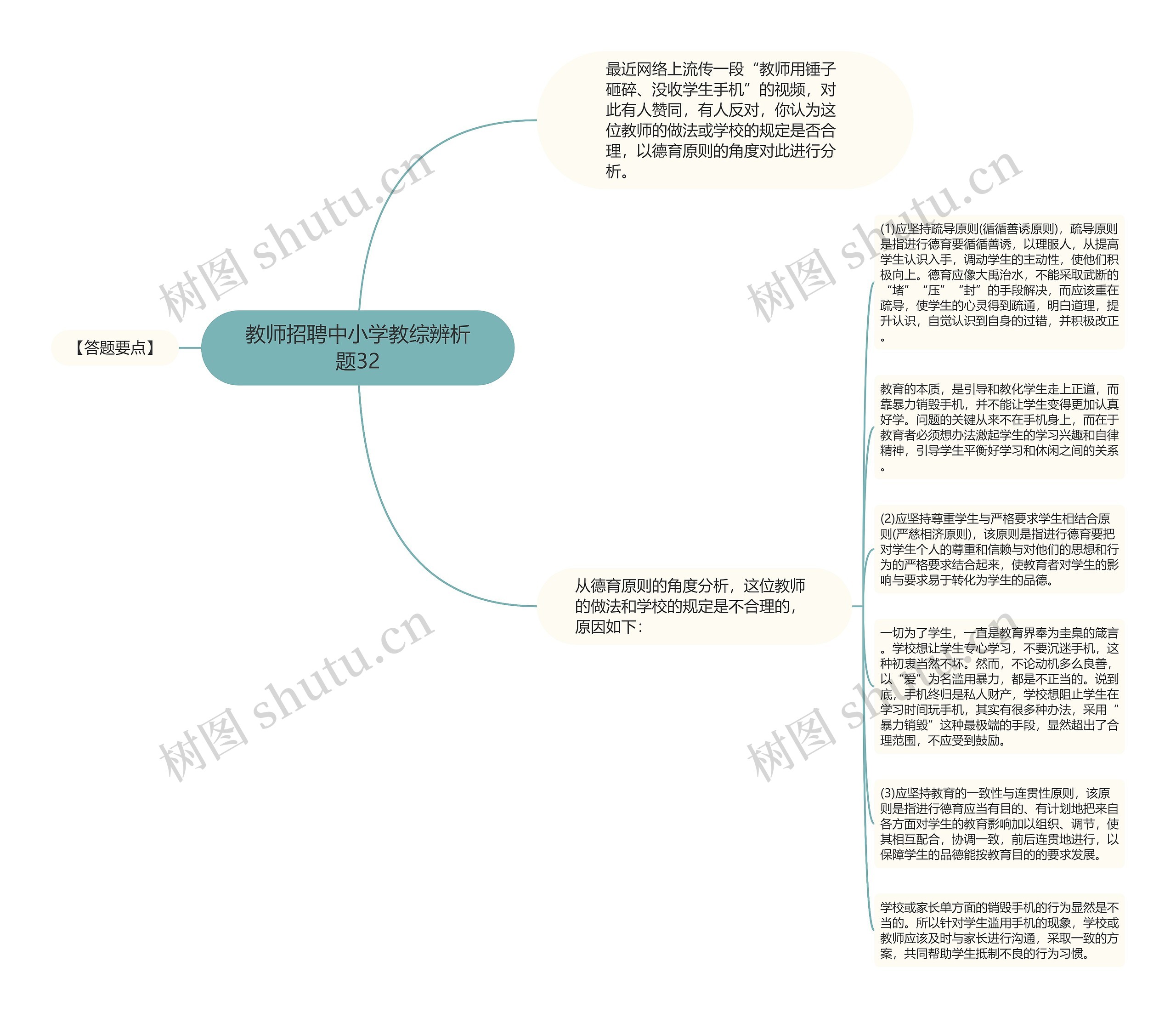 教师招聘中小学教综辨析题32思维导图