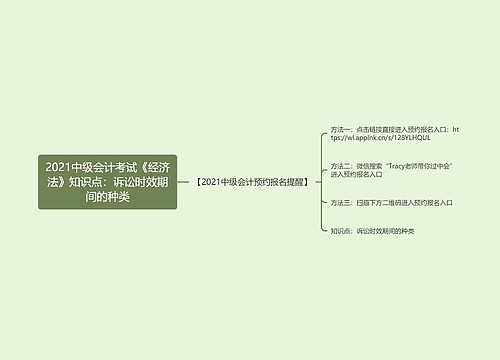 2021中级会计考试《经济法》知识点：诉讼时效期间的种类