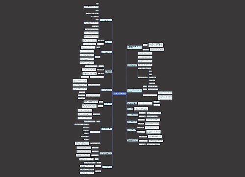 初中数学知识点总结 圆 初中数学知识点总结 圆