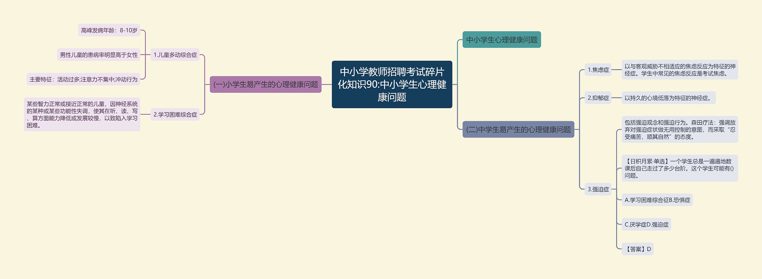 中小学教师招聘考试碎片化知识90:中小学生心理健康问题思维导图