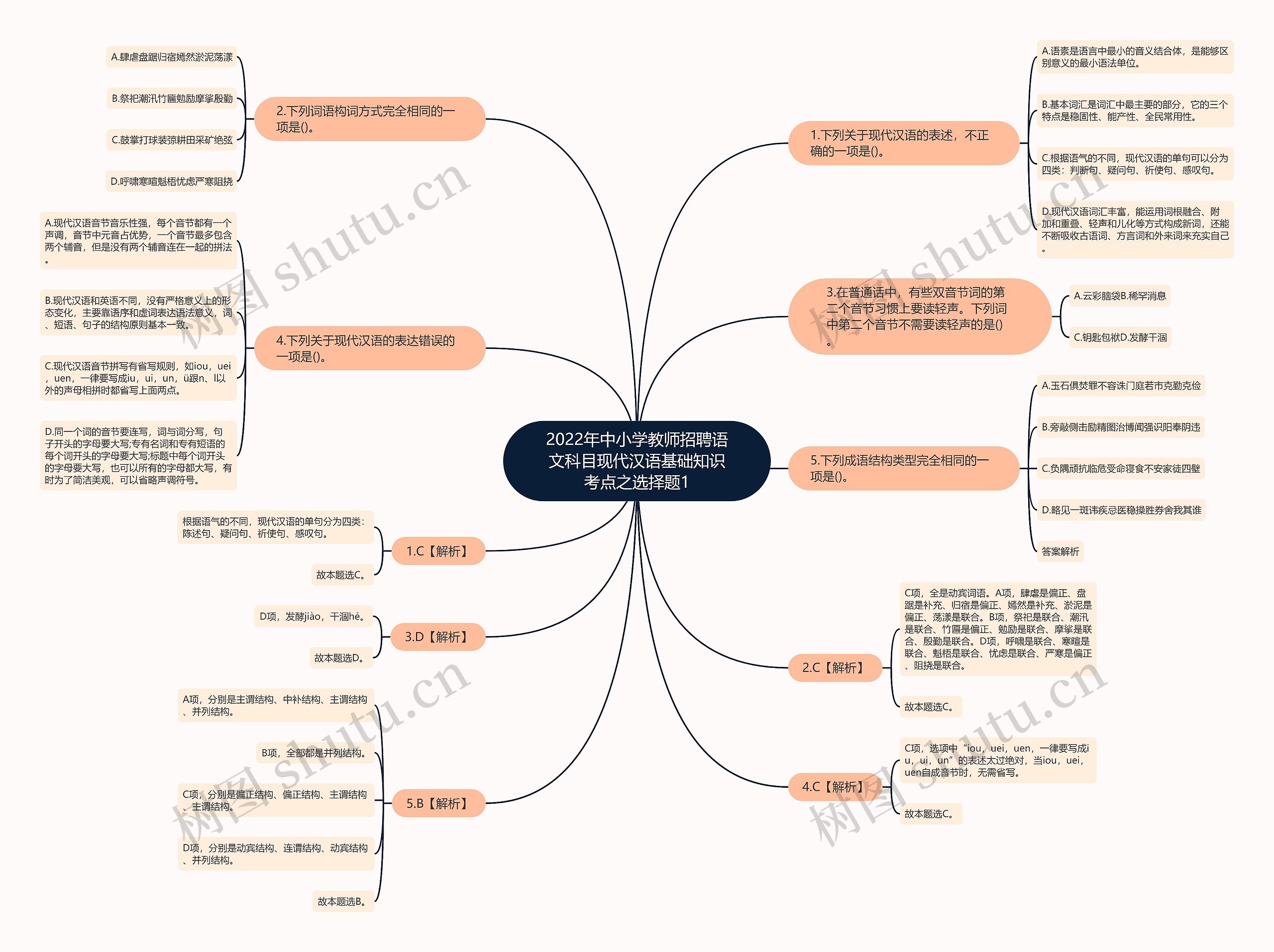 2022年中小学教师招聘语文科目现代汉语基础知识考点之选择题1思维导图