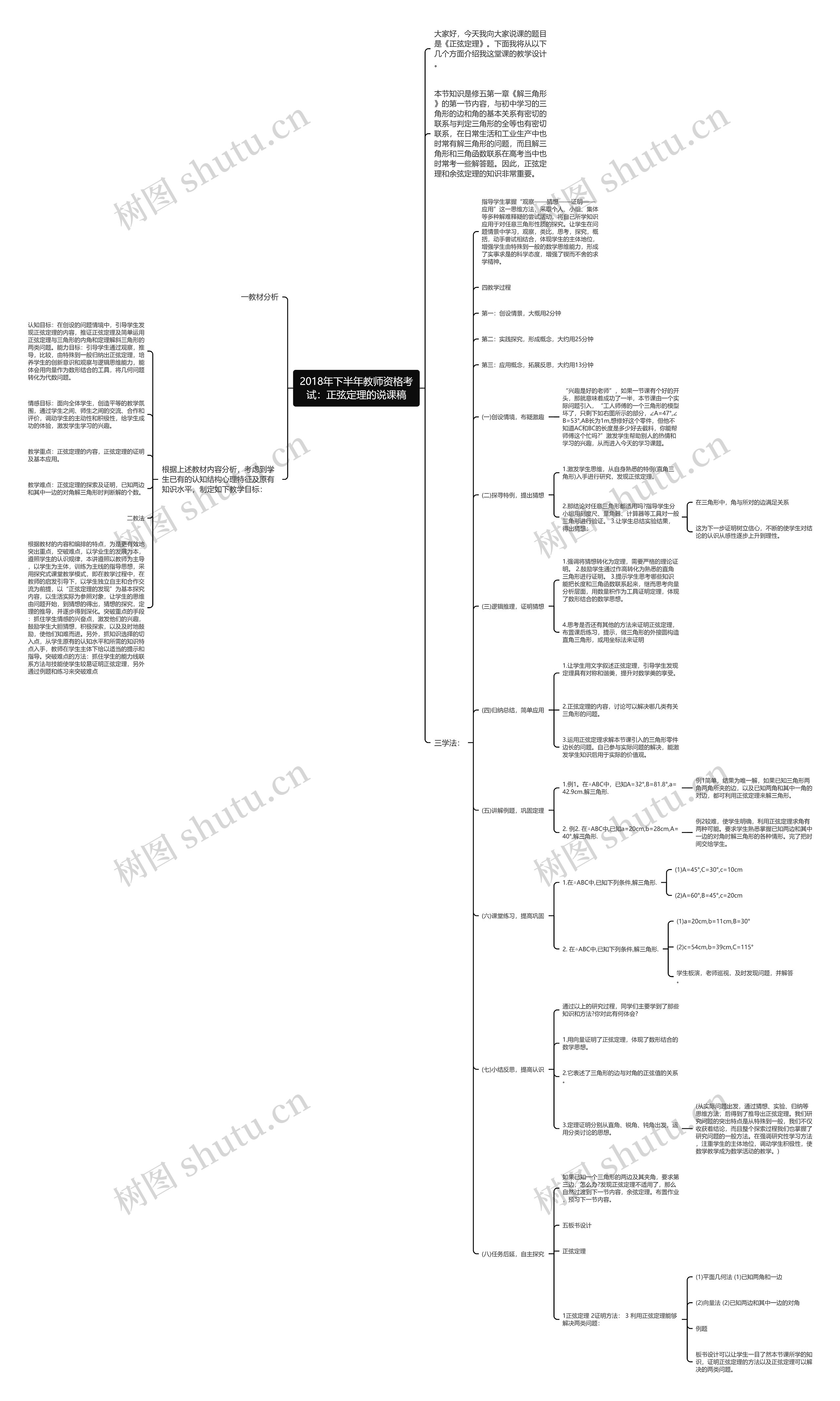 2018年下半年教师资格考试：正弦定理的说课稿思维导图