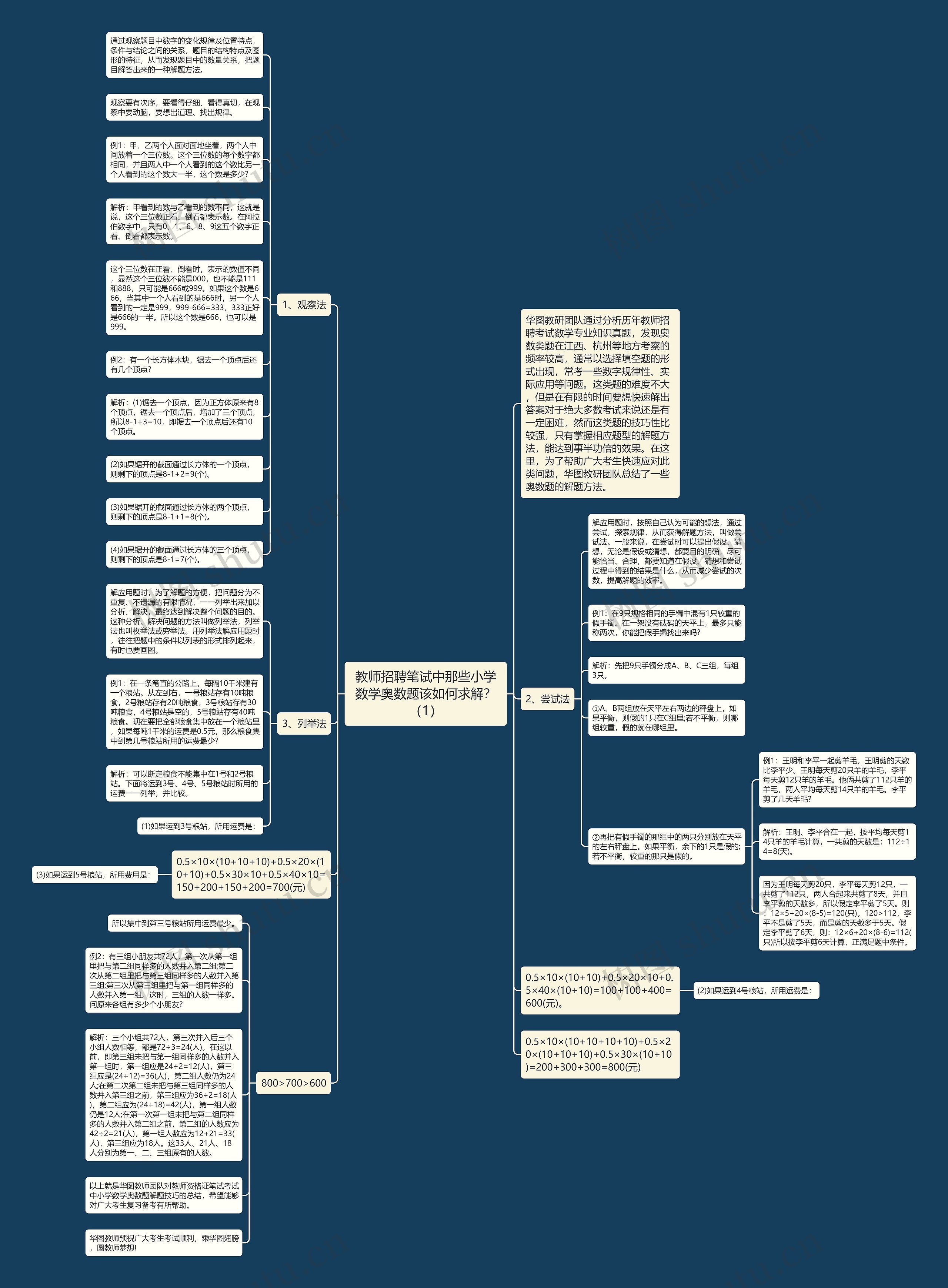 教师招聘笔试中那些小学数学奥数题该如何求解？（1）思维导图