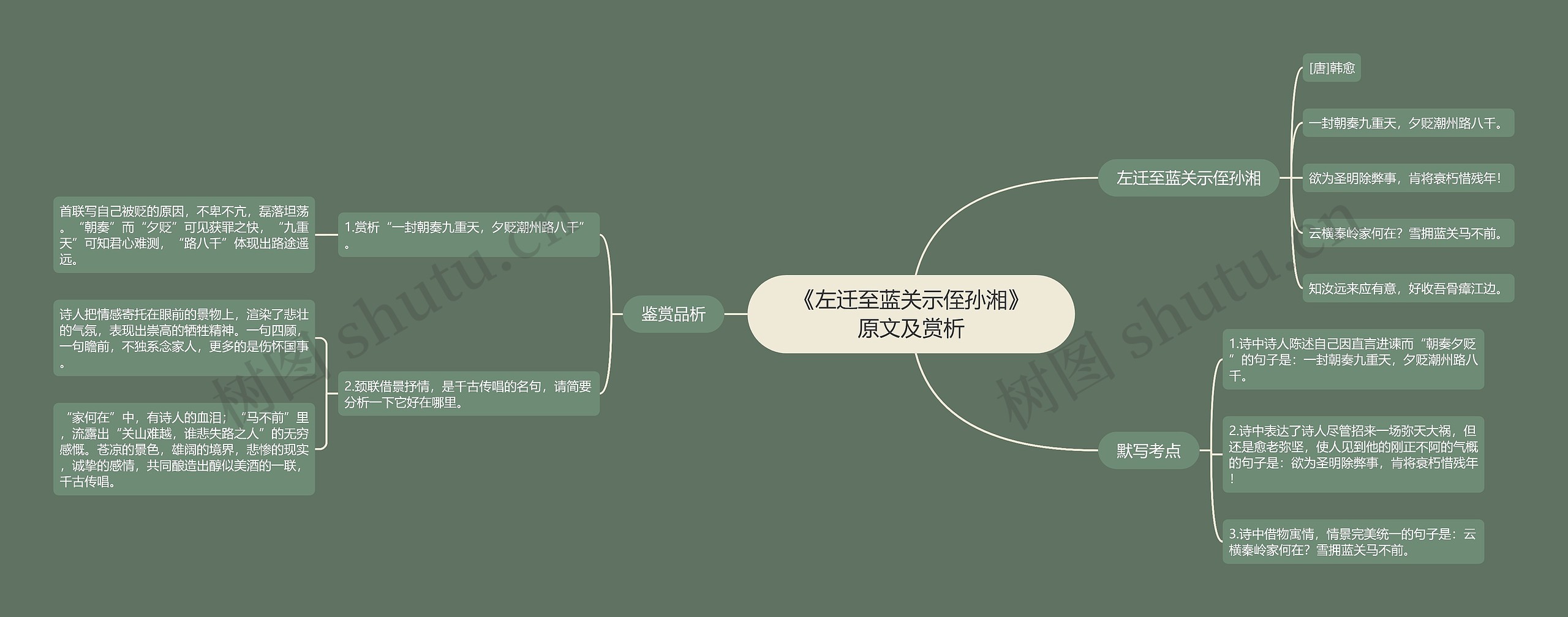 《左迁至蓝关示侄孙湘》原文及赏析思维导图