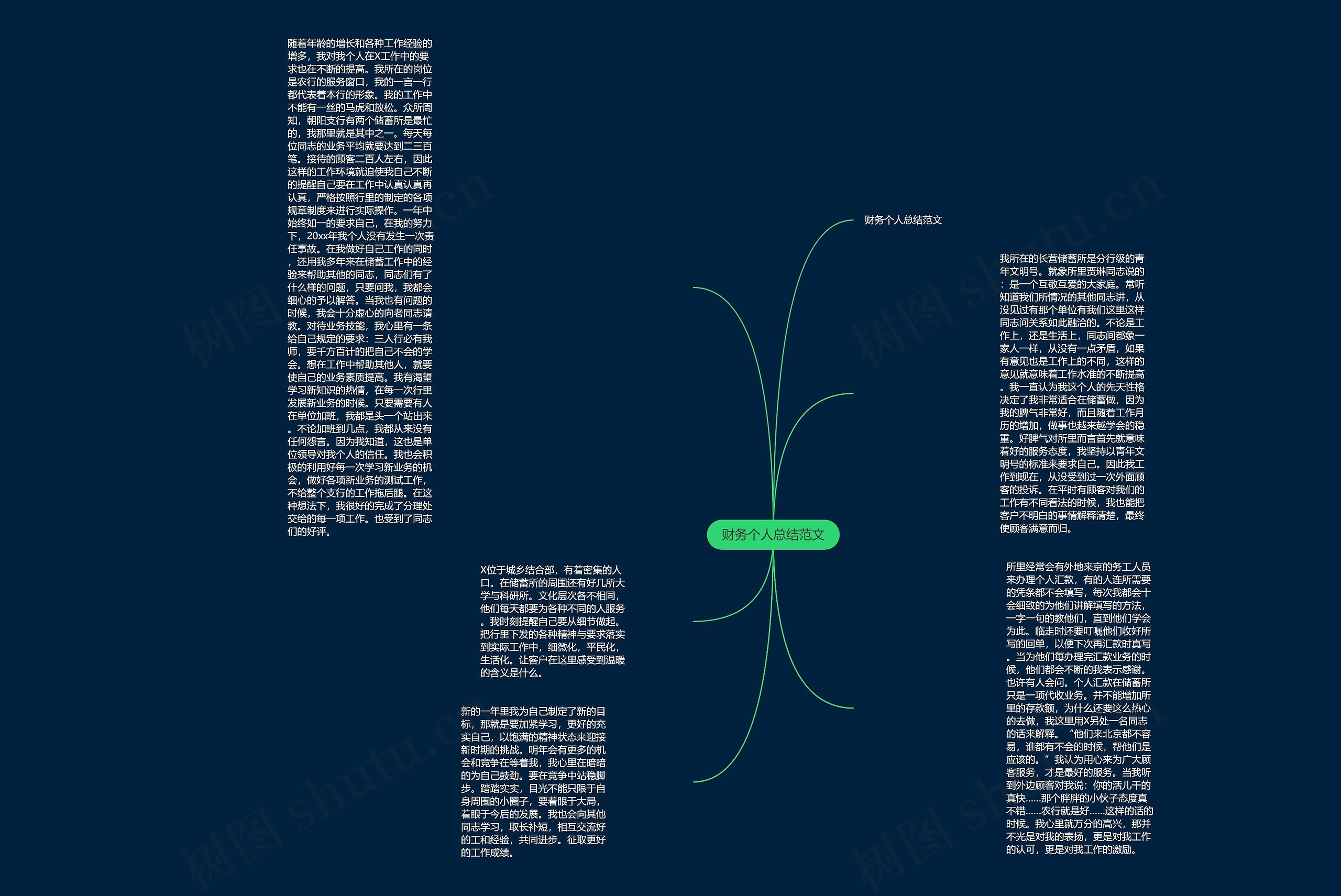 财务个人总结范文思维导图