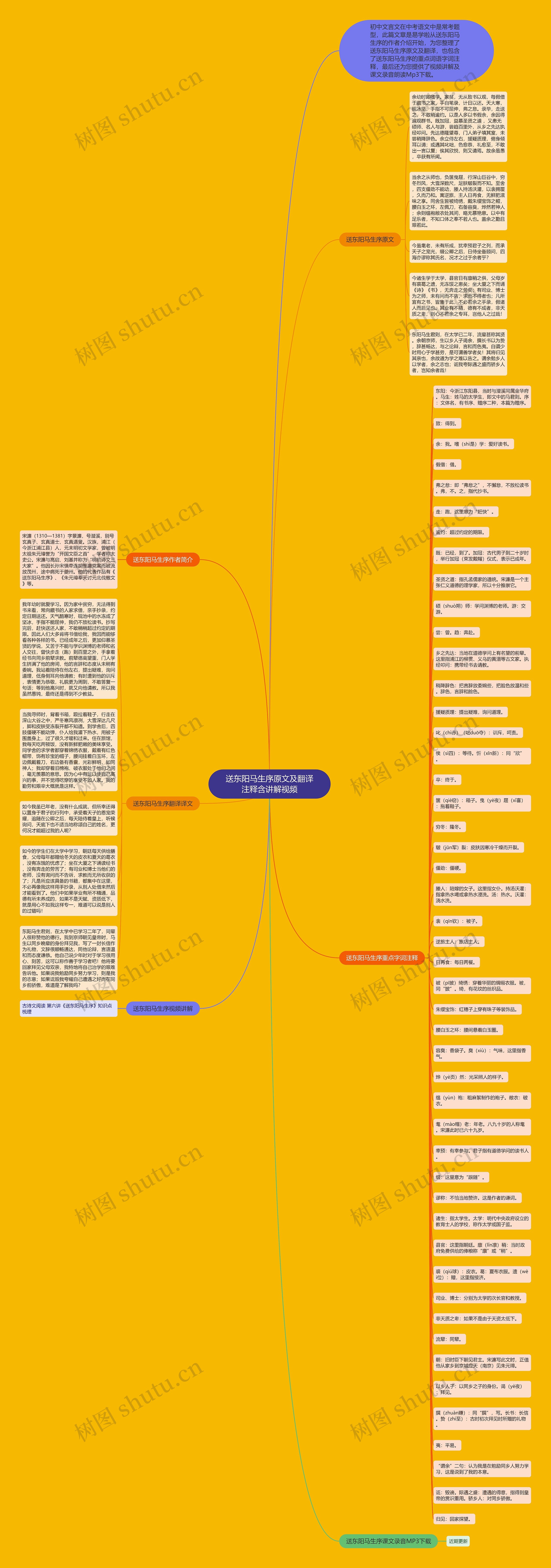 送东阳马生序原文及翻译注释含讲解视频思维导图