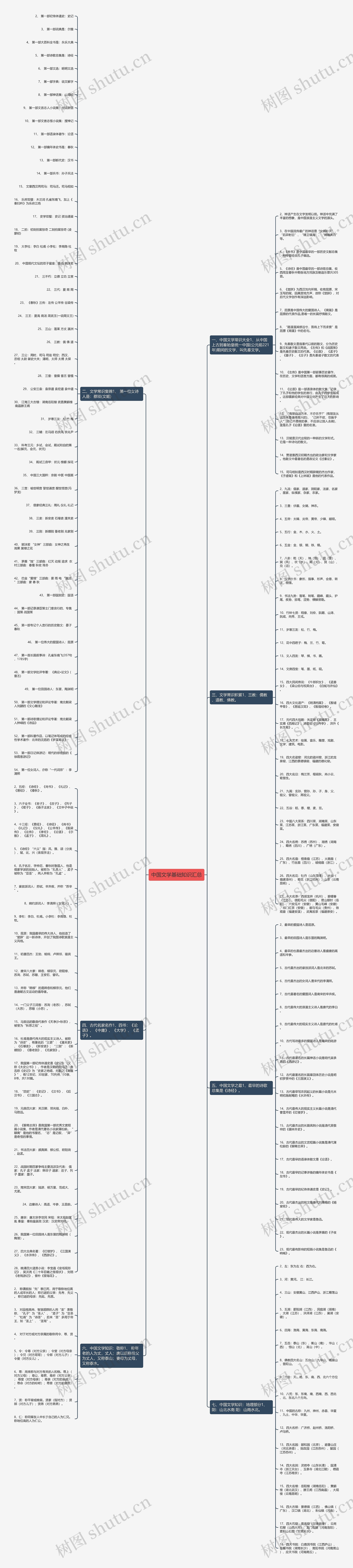 中国文学基础知识汇总思维导图