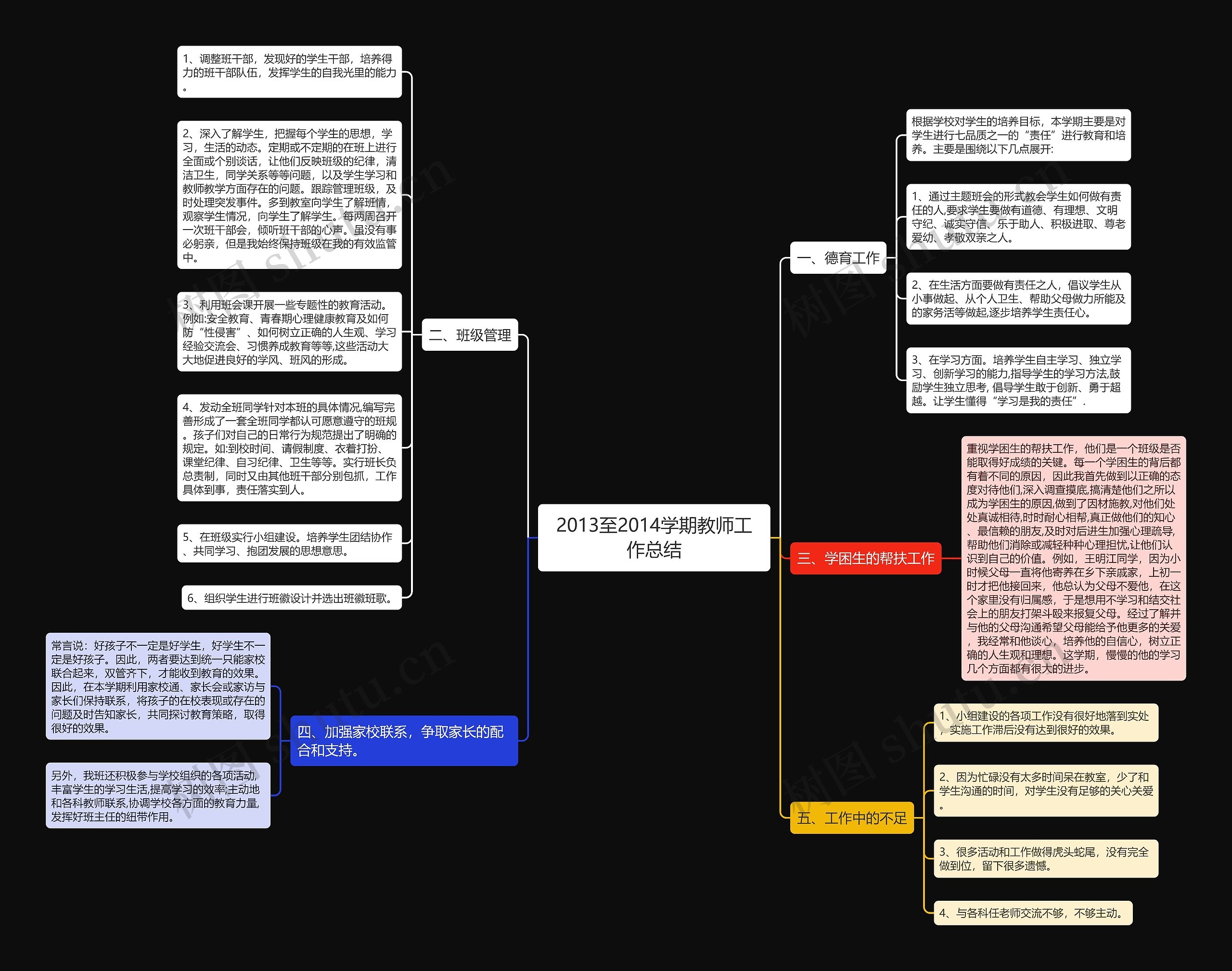 2013至2014学期教师工作总结思维导图