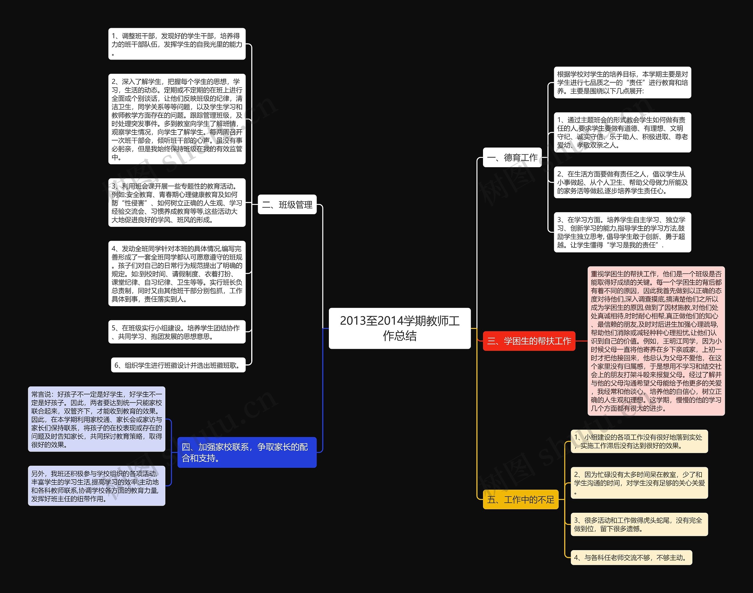 2013至2014学期教师工作总结 2013至2014学期教师工作总结