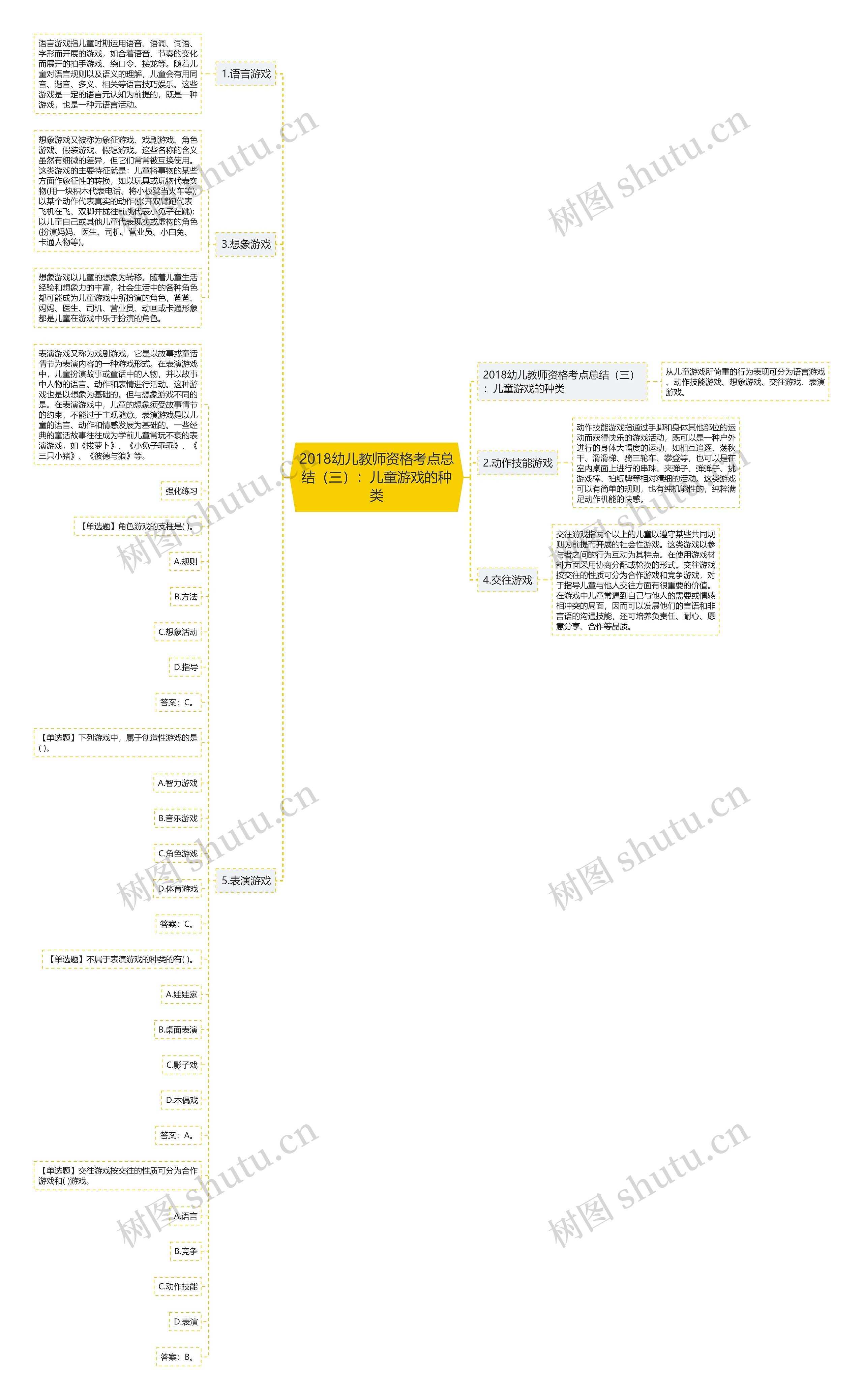 2018幼儿教师资格考点总结（三）：儿童游戏的种类